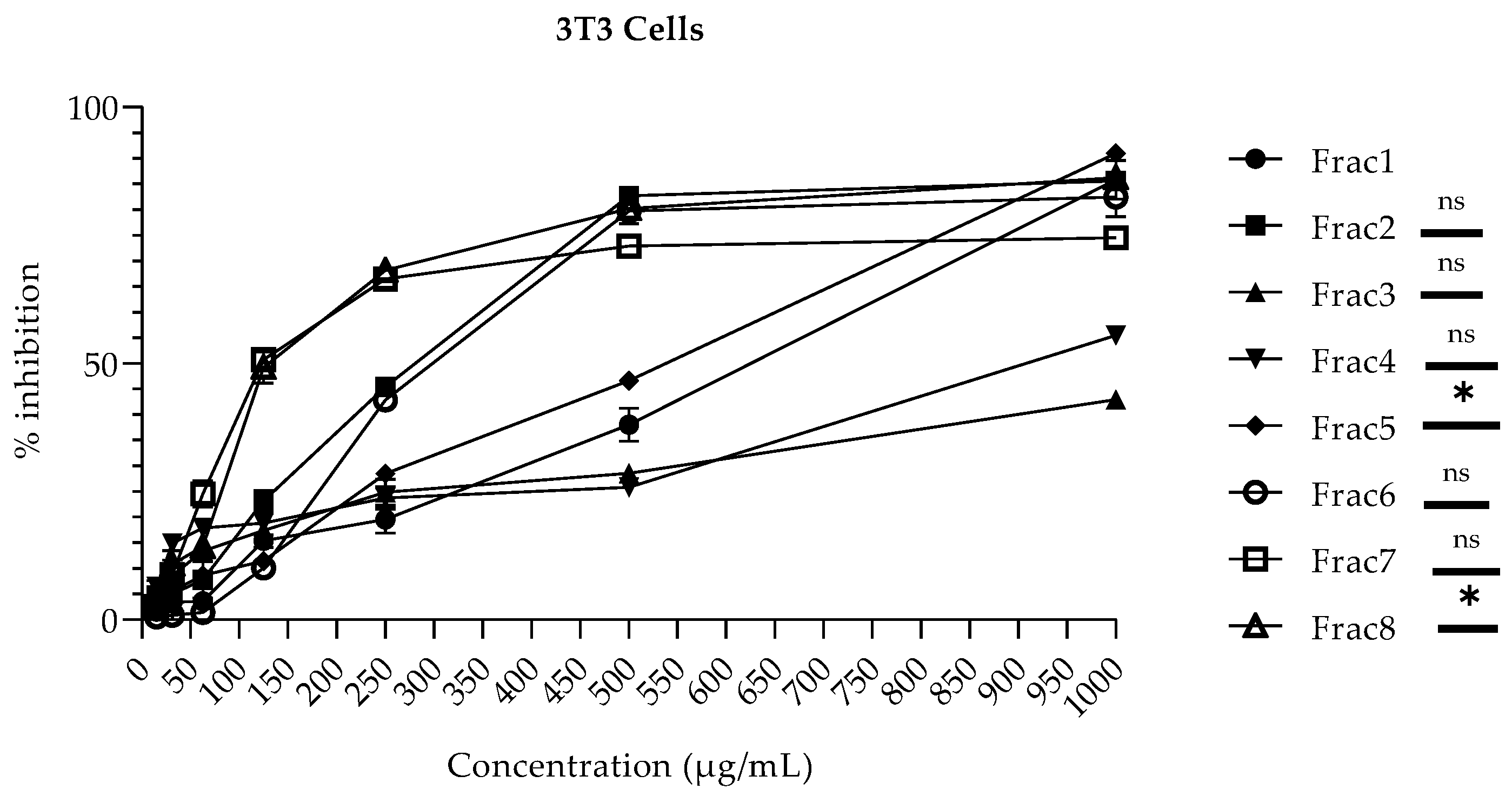 Molecules 28 00393 g001