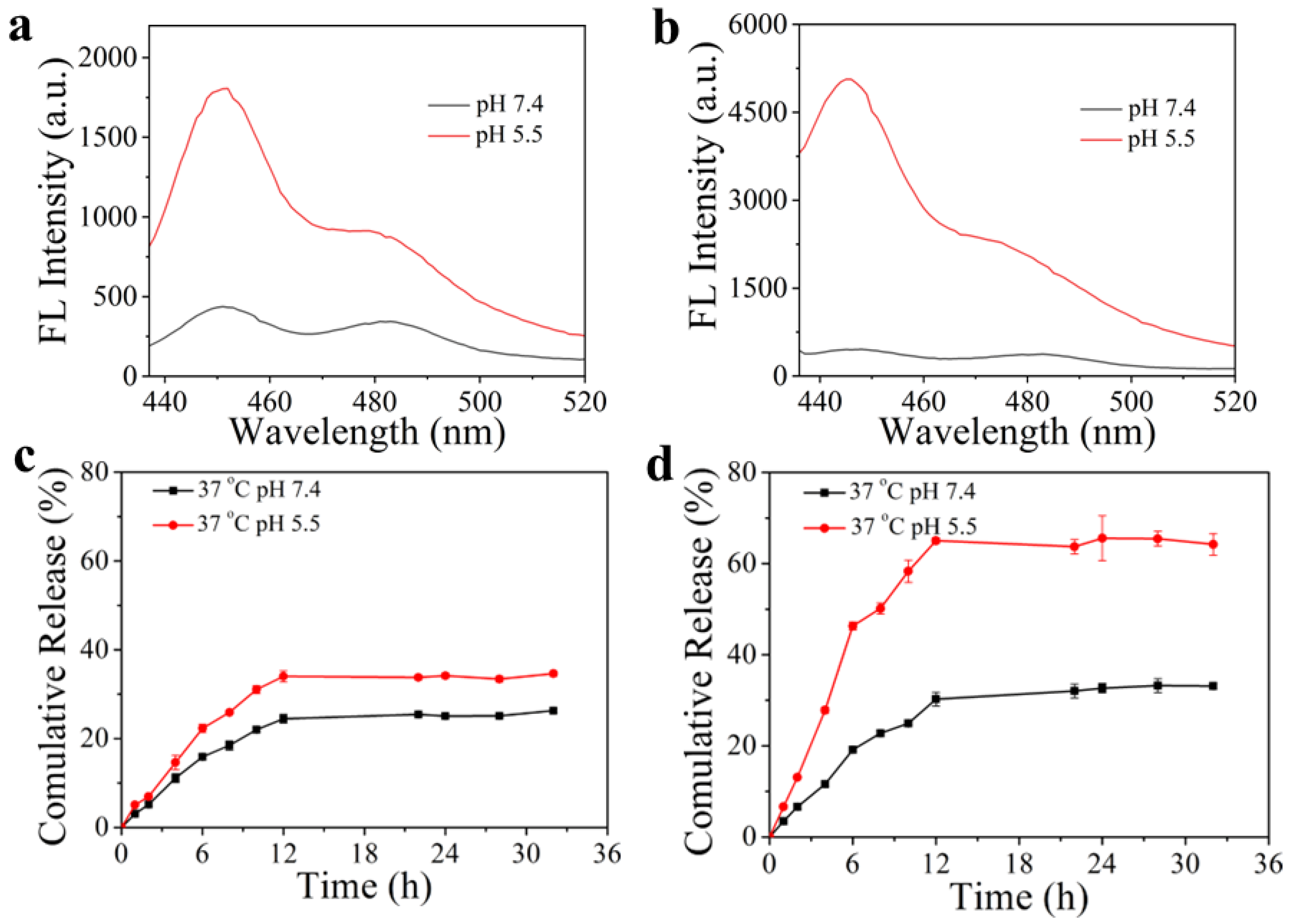 Molecules 28 00399 g004 Molecules 28 00399 g004