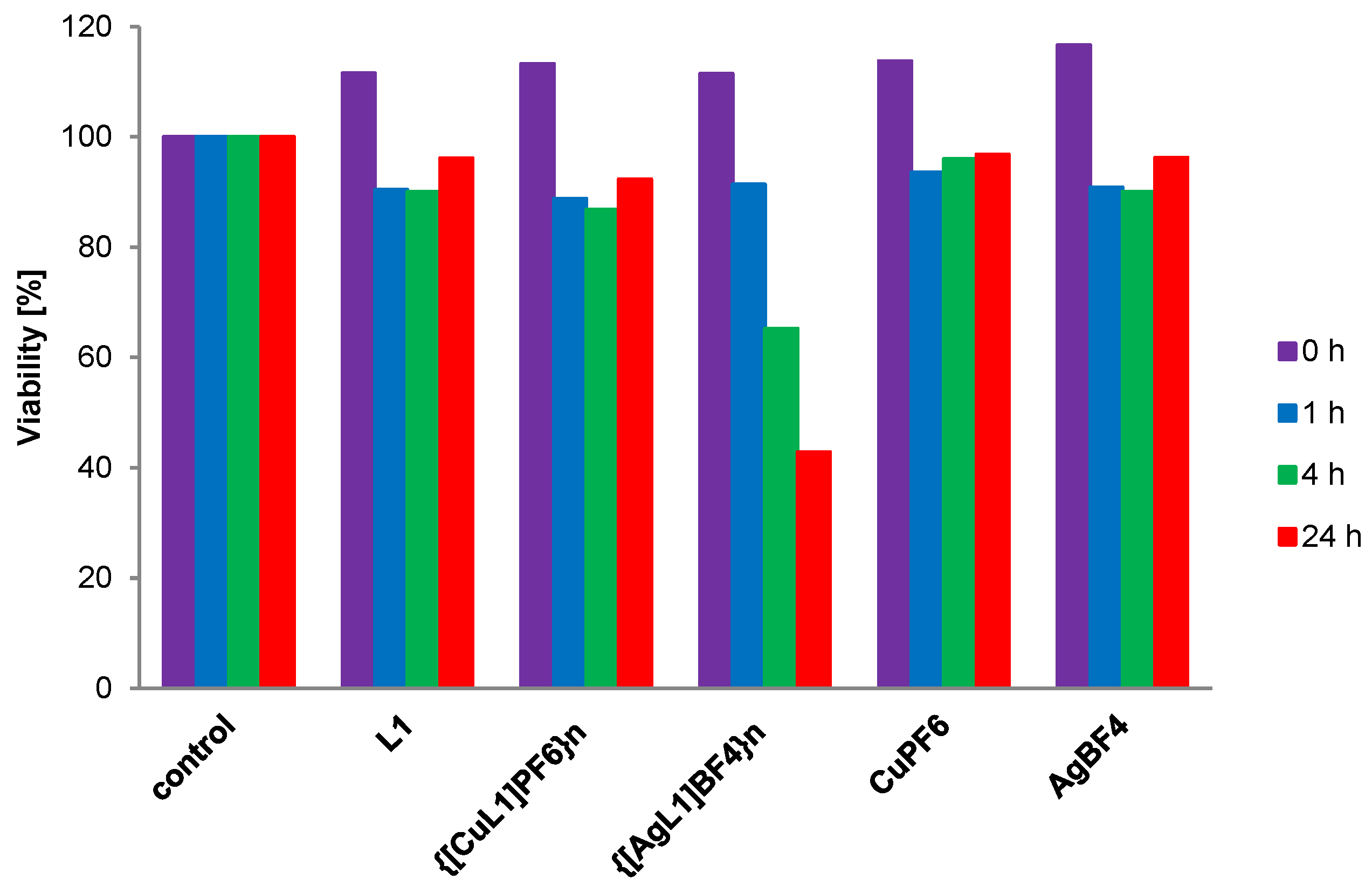 Molecules 28 00400 g008 Molecules 28 00400 g008