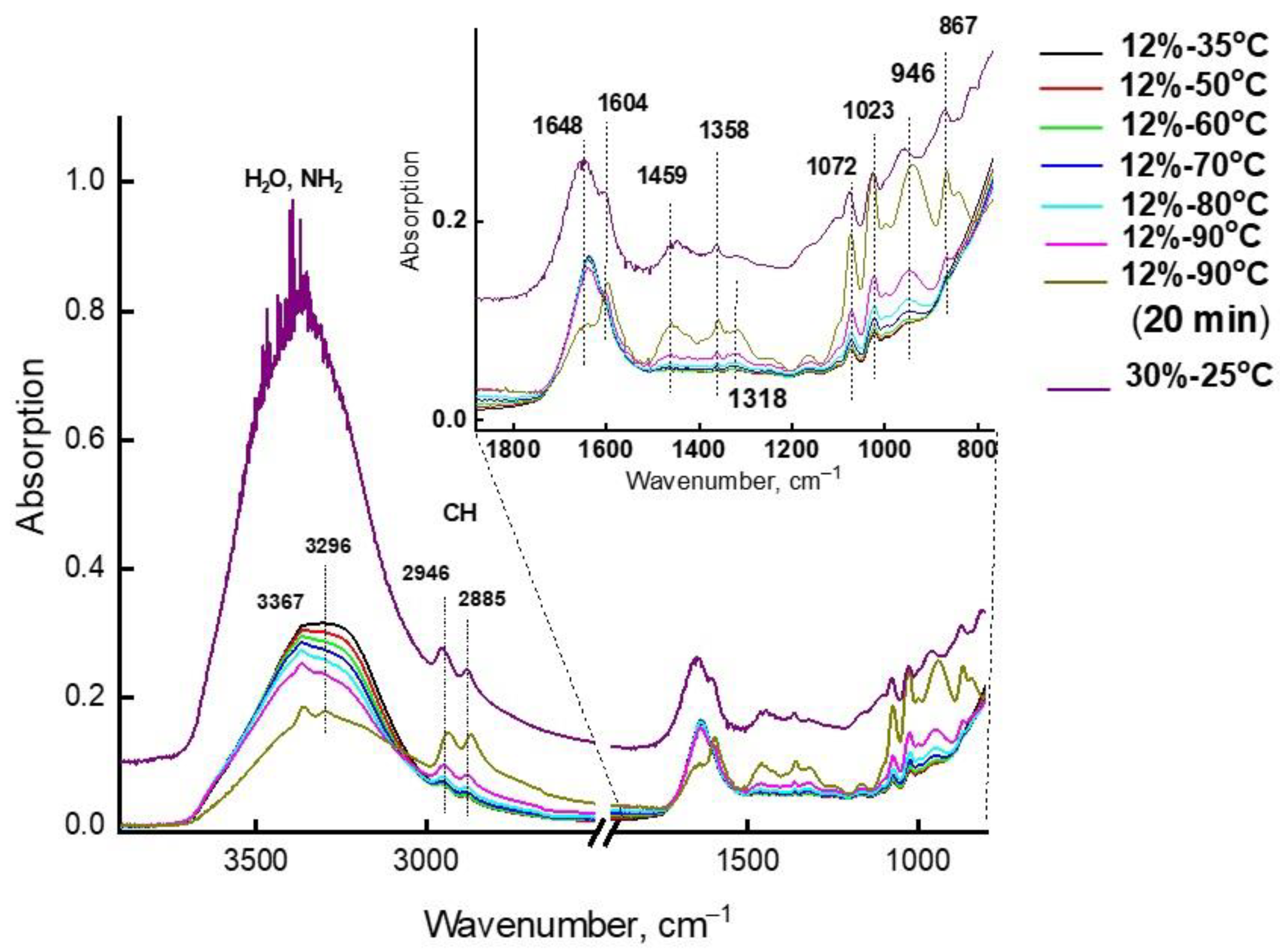 Molecules 28 00403 g007 Molecules 28 00403 g007