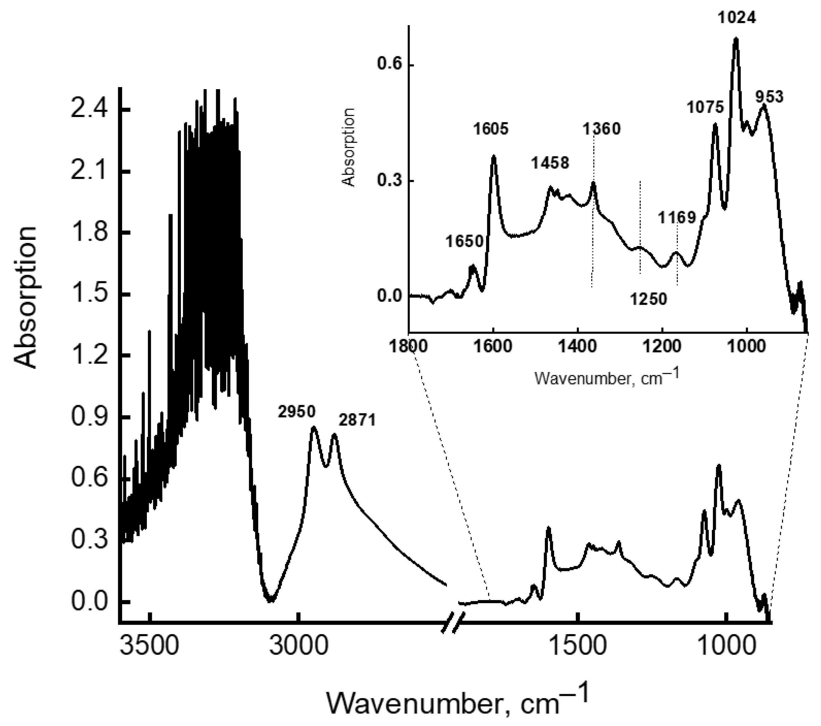 Molecules 28 00403 g008 Molecules 28 00403 g008