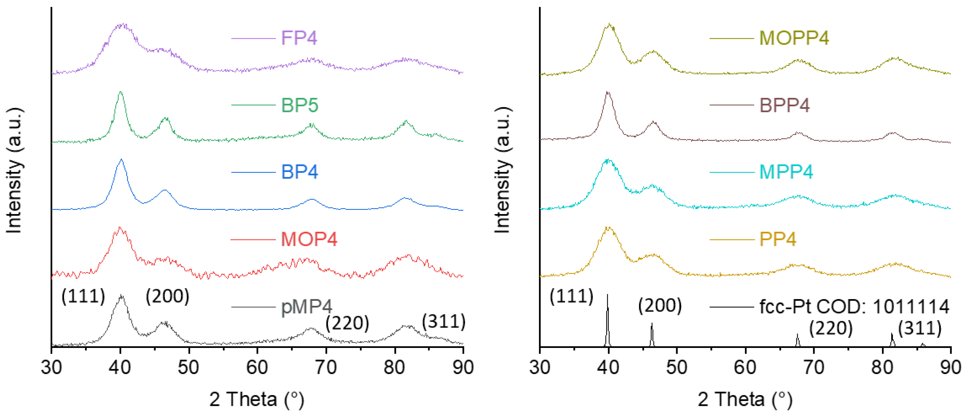 Molecules 28 00405 g002 Molecules 28 00405 g002