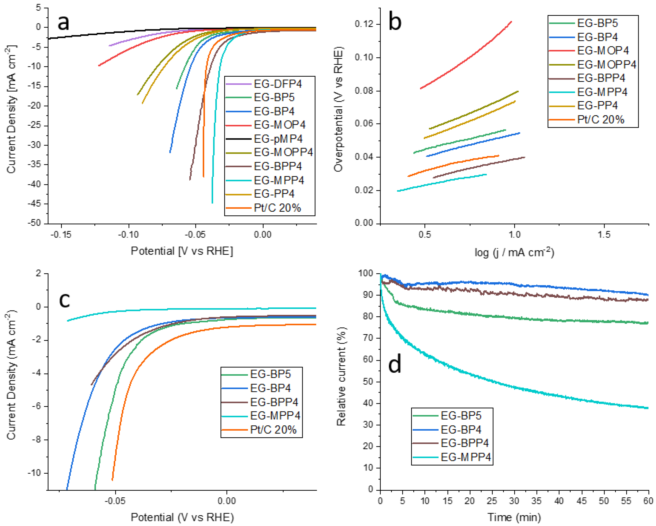 Molecules 28 00405 g007 Molecules 28 00405 g007