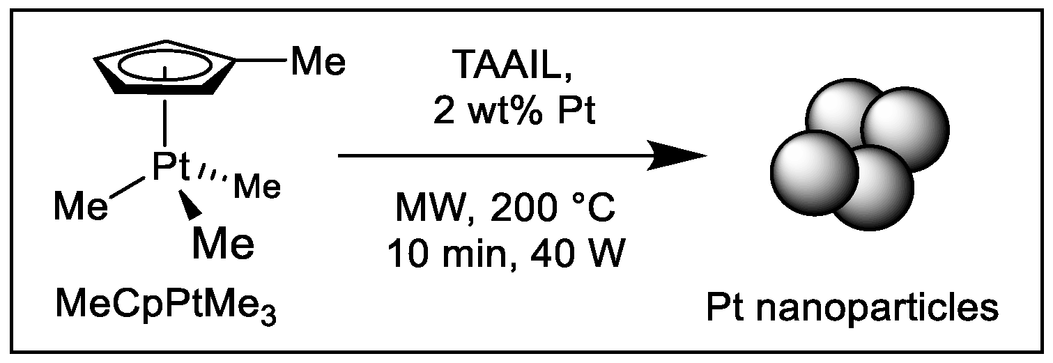 Molecules 28 00405 sch001 Molecules 28 00405 sch001