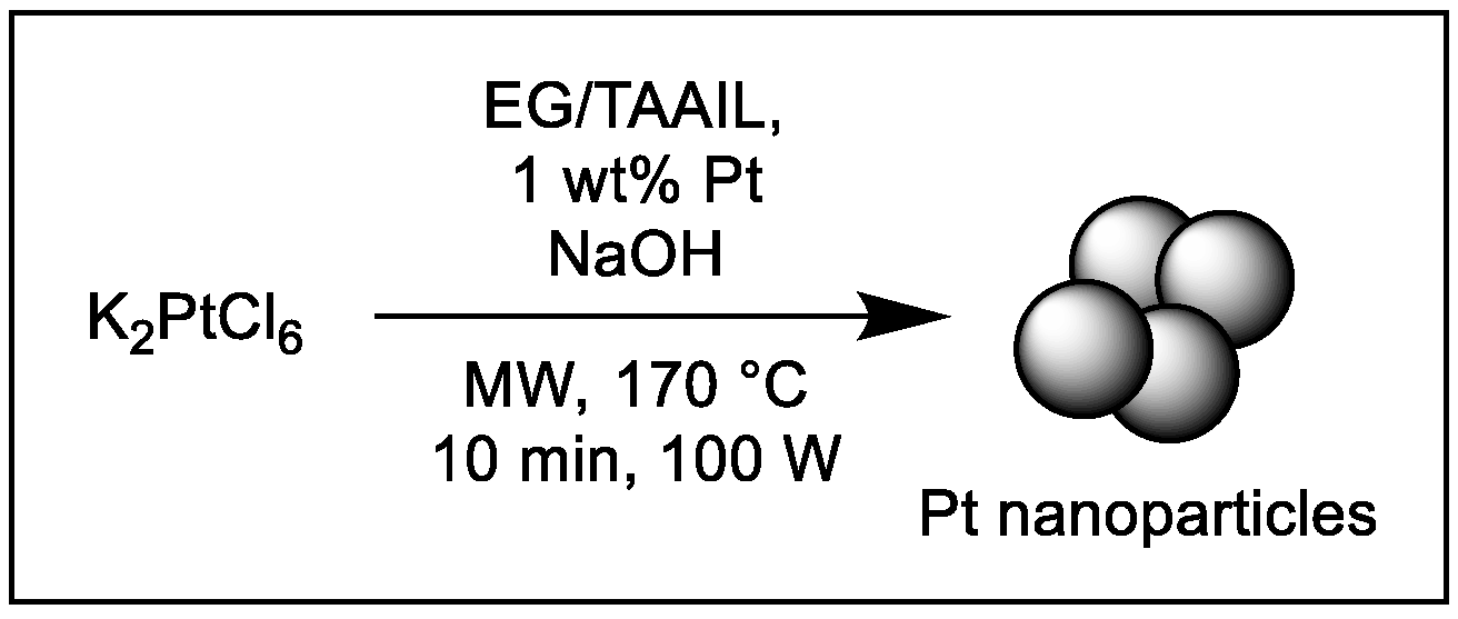 Molecules 28 00405 sch002 Molecules 28 00405 sch002