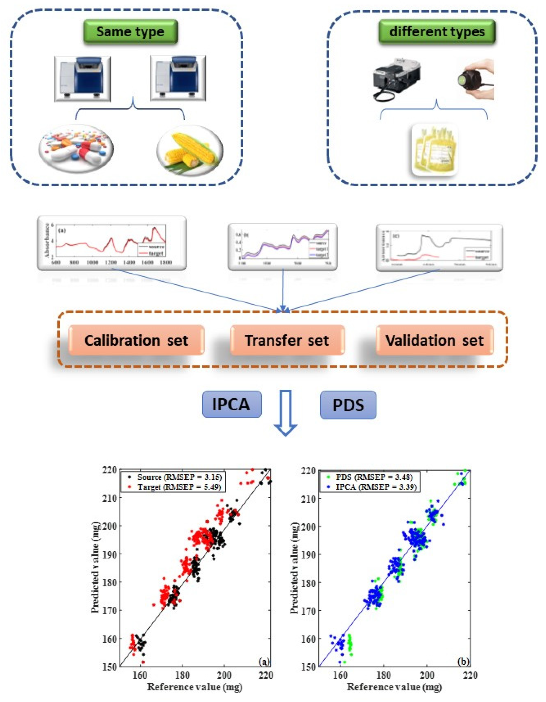 Molecules 28 00406 g001 550