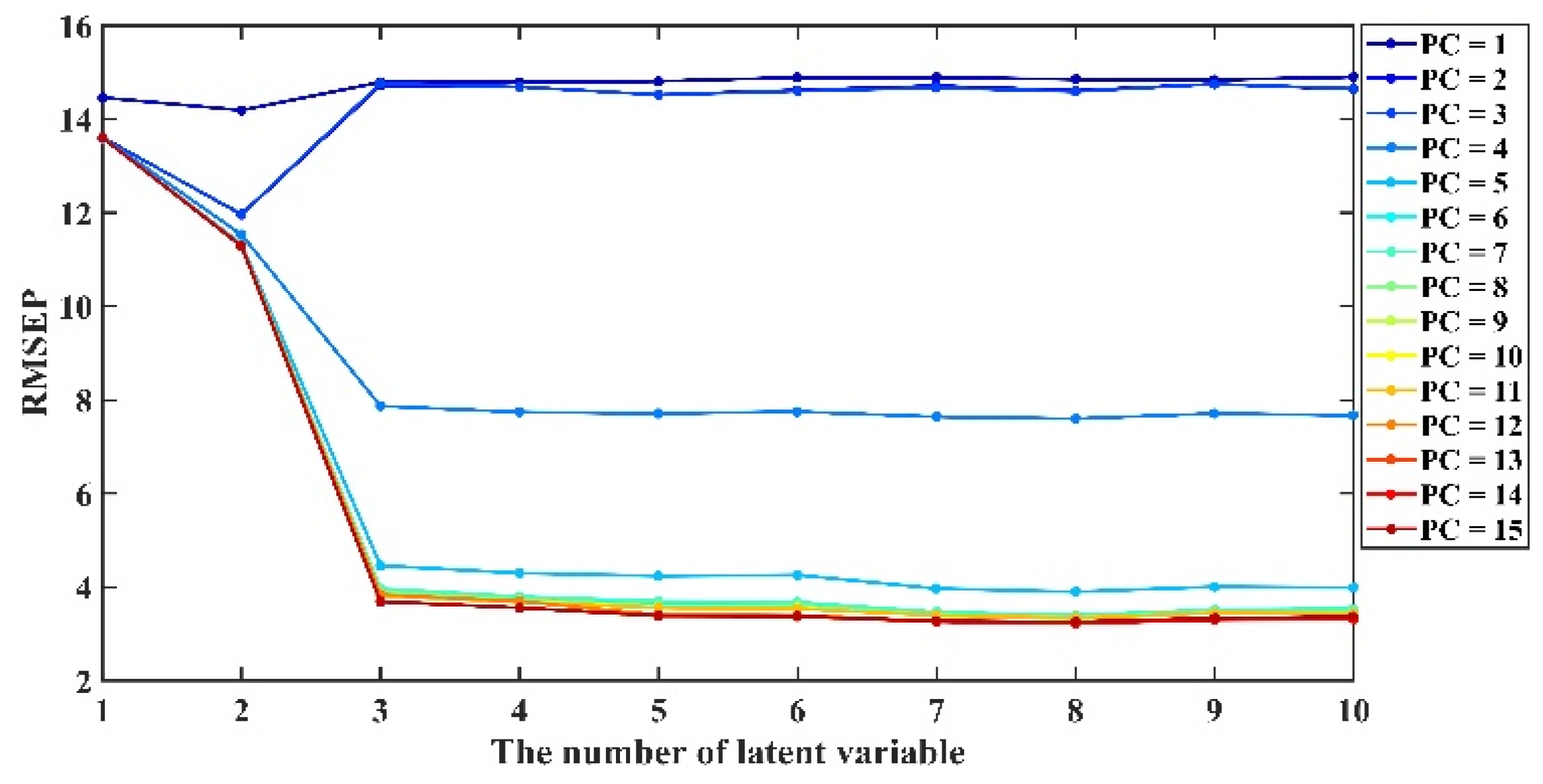 Molecules 28 00406 g002 550