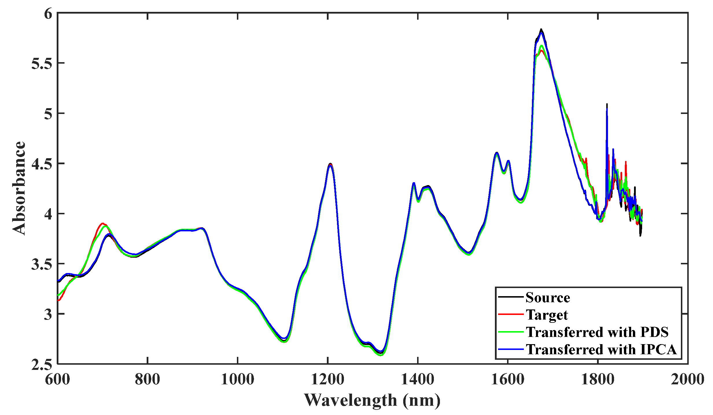 Molecules 28 00406 g003 550