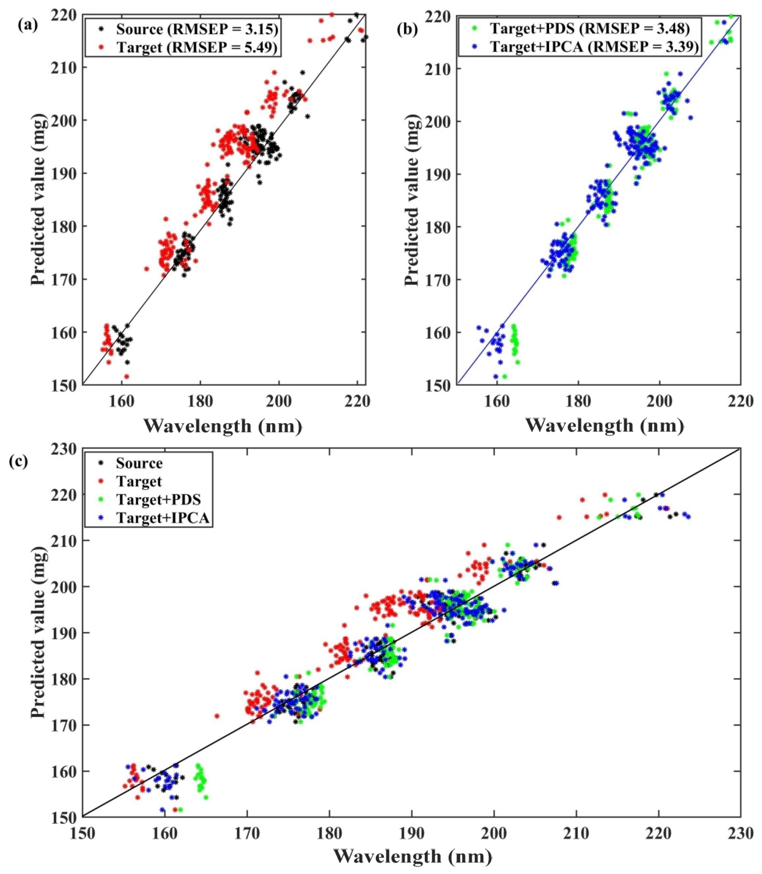 Molecules 28 00406 g004 550