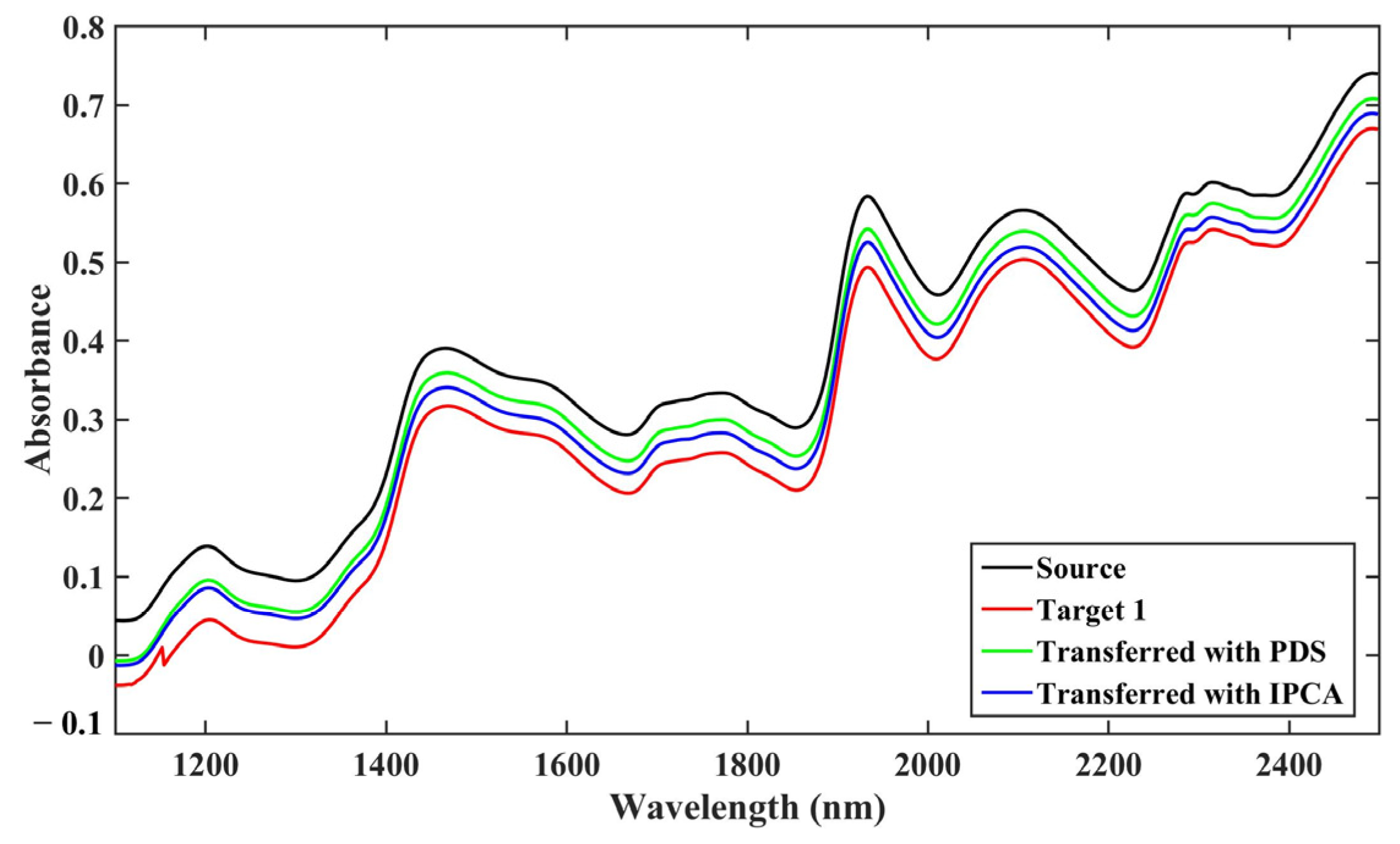 Molecules 28 00406 g005 550