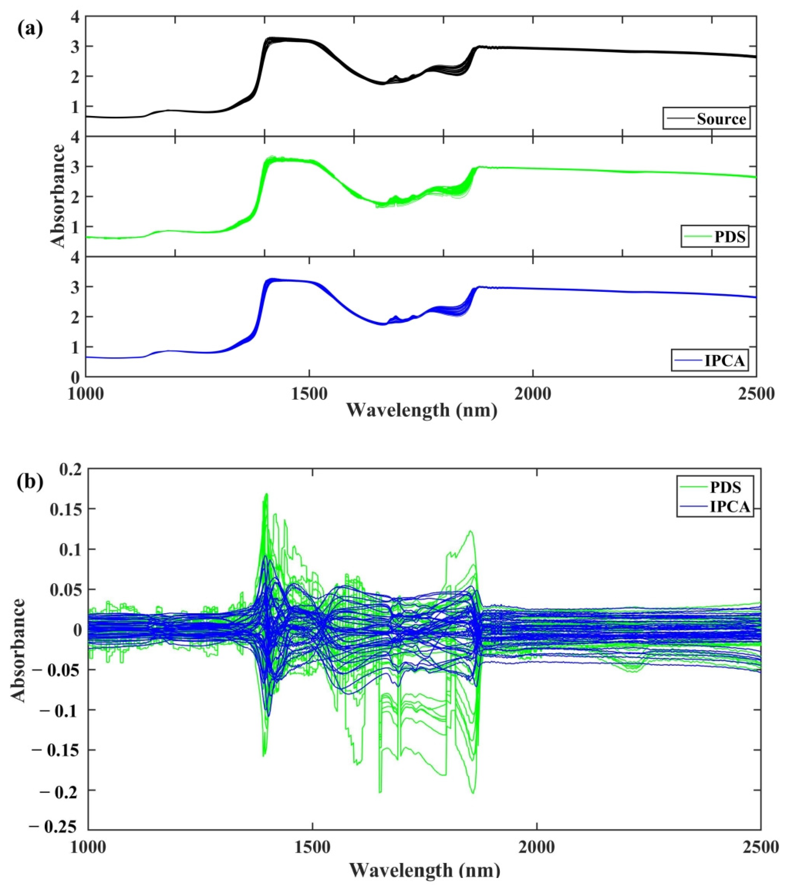 Molecules 28 00406 g006 550