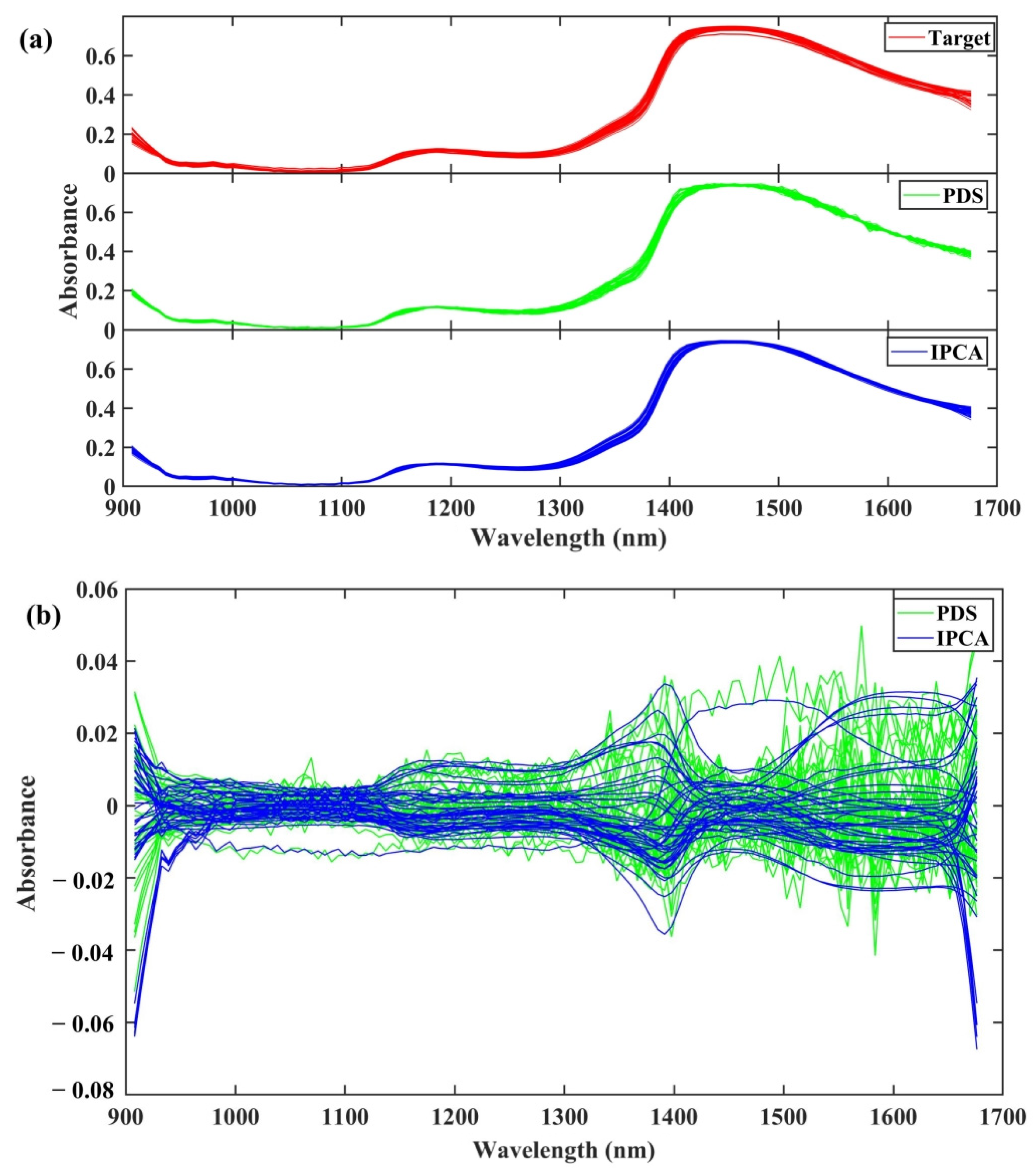 Molecules 28 00406 g007 550
