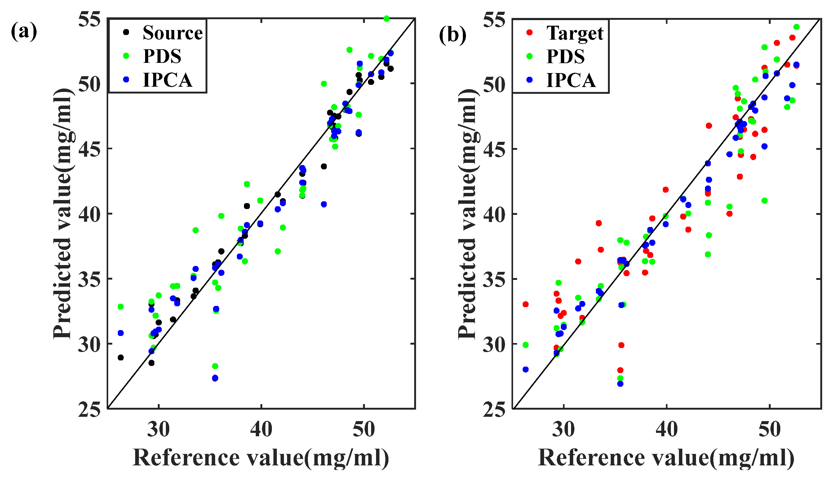 Molecules 28 00406 g008 550