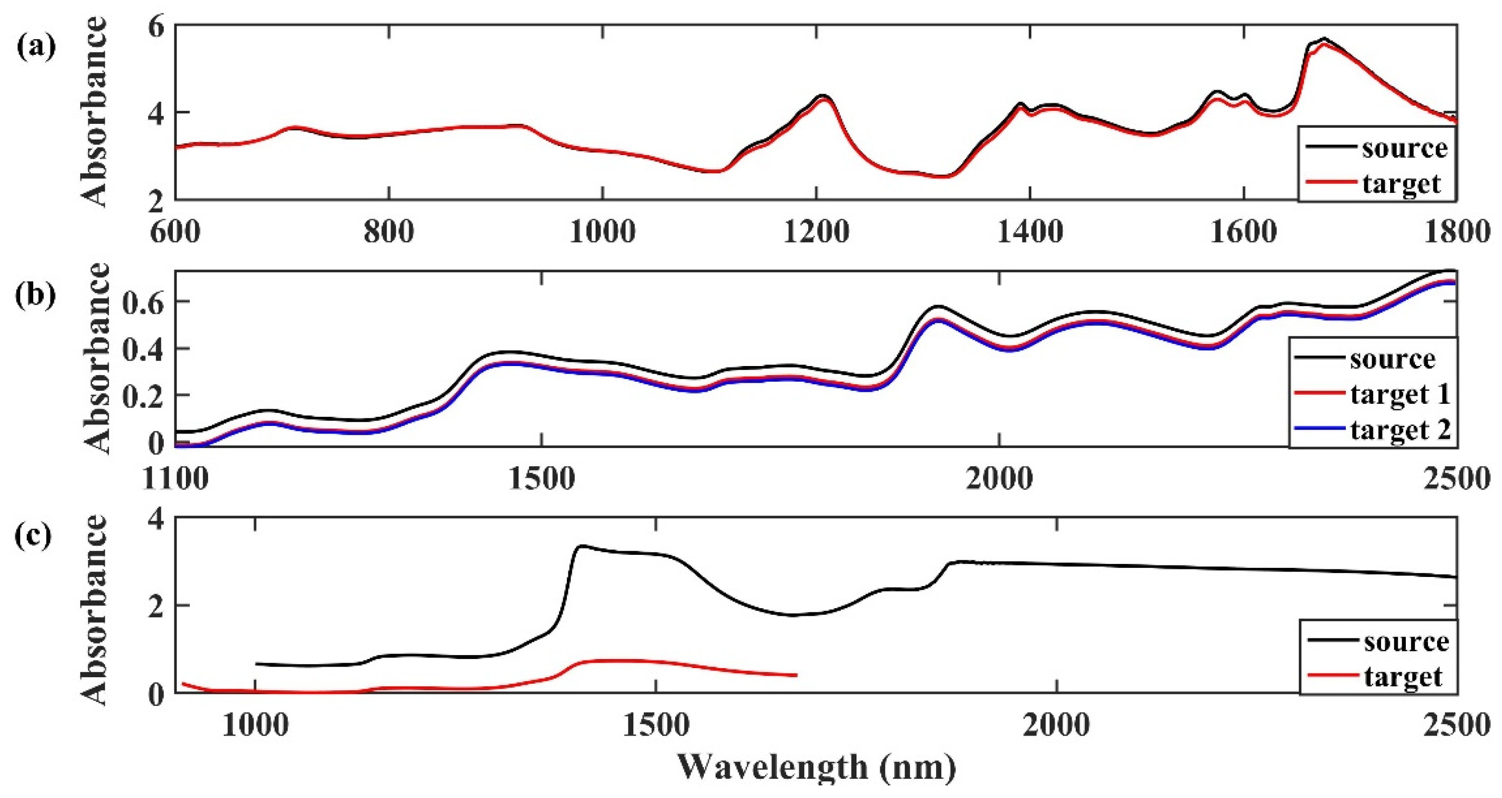 Molecules 28 00406 g009 550
