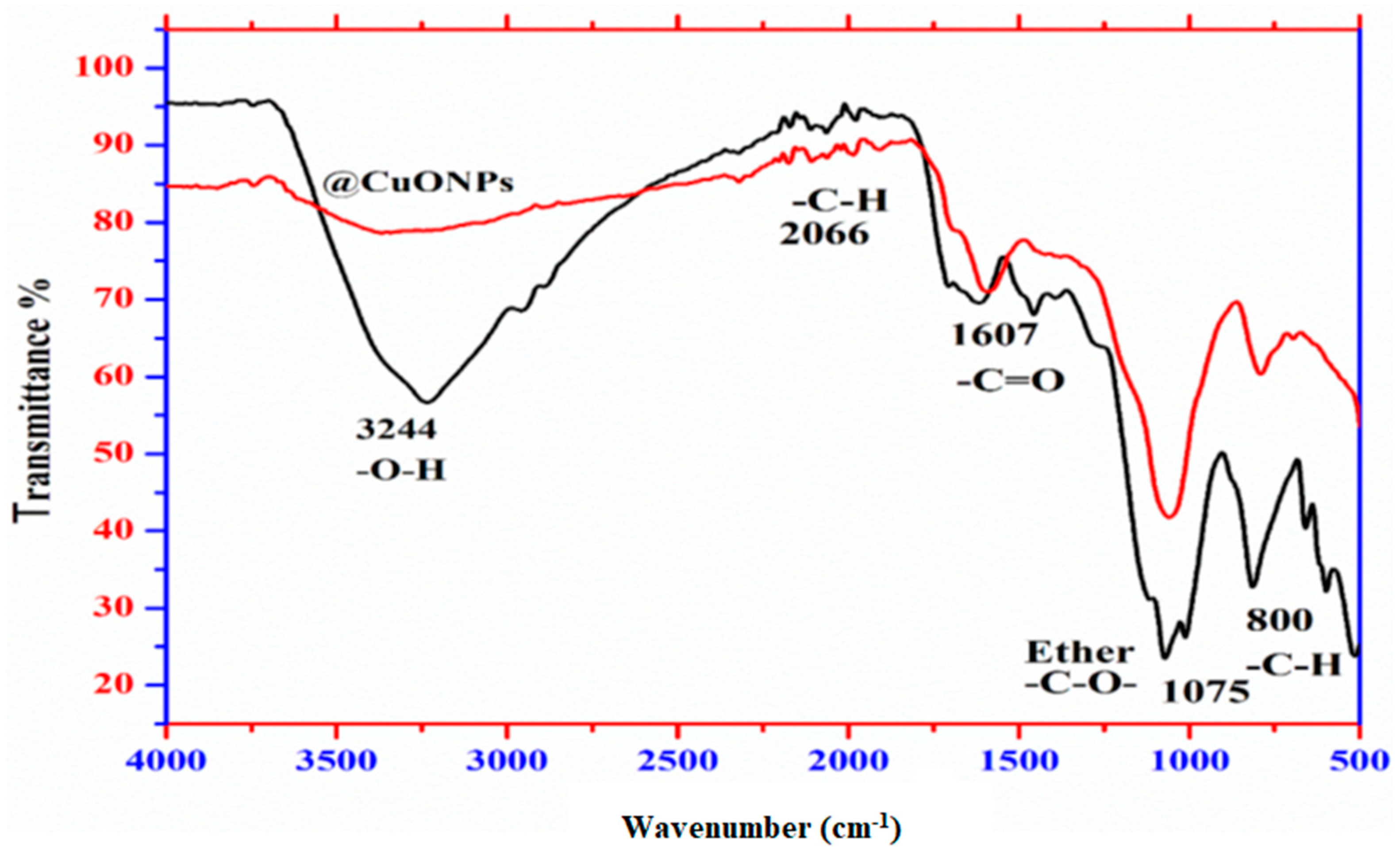 Molecules 28 00410 g002