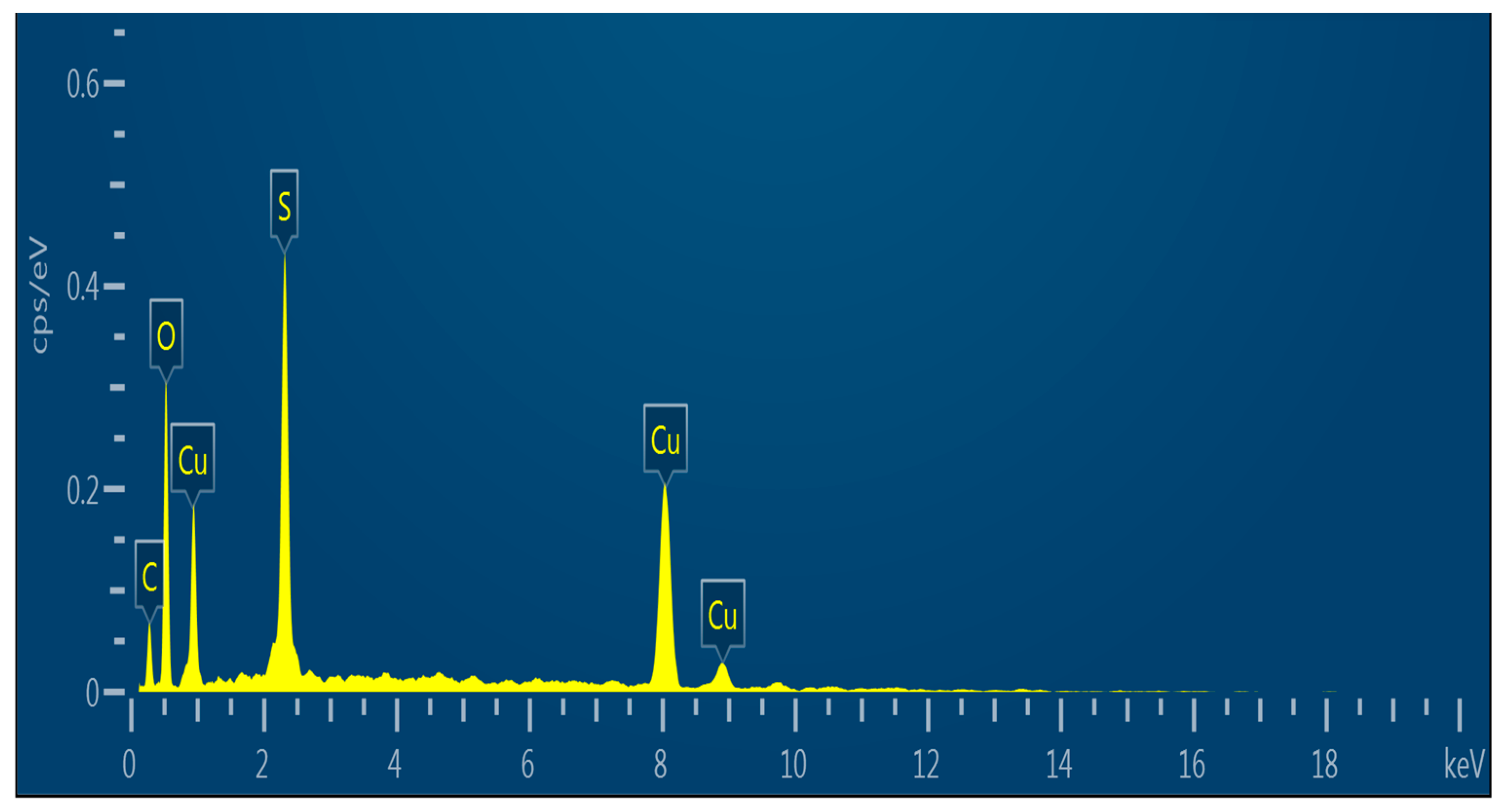 Molecules 28 00410 g006