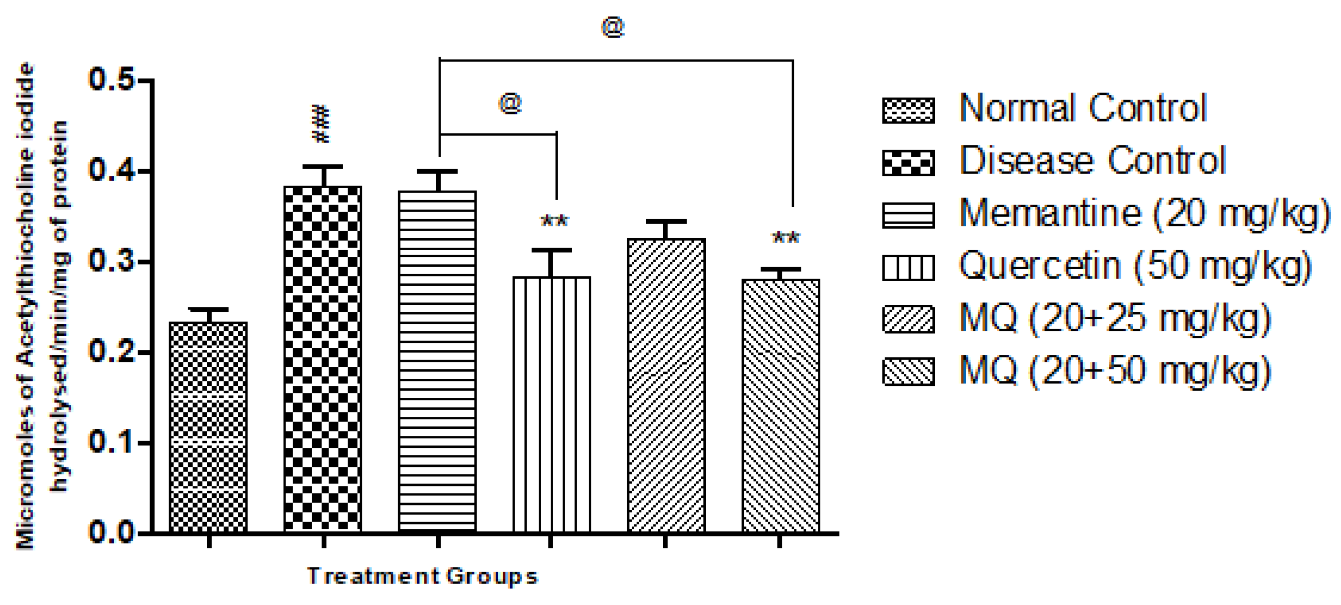 Molecules 28 00417 g005 Molecules 28 00417 g005