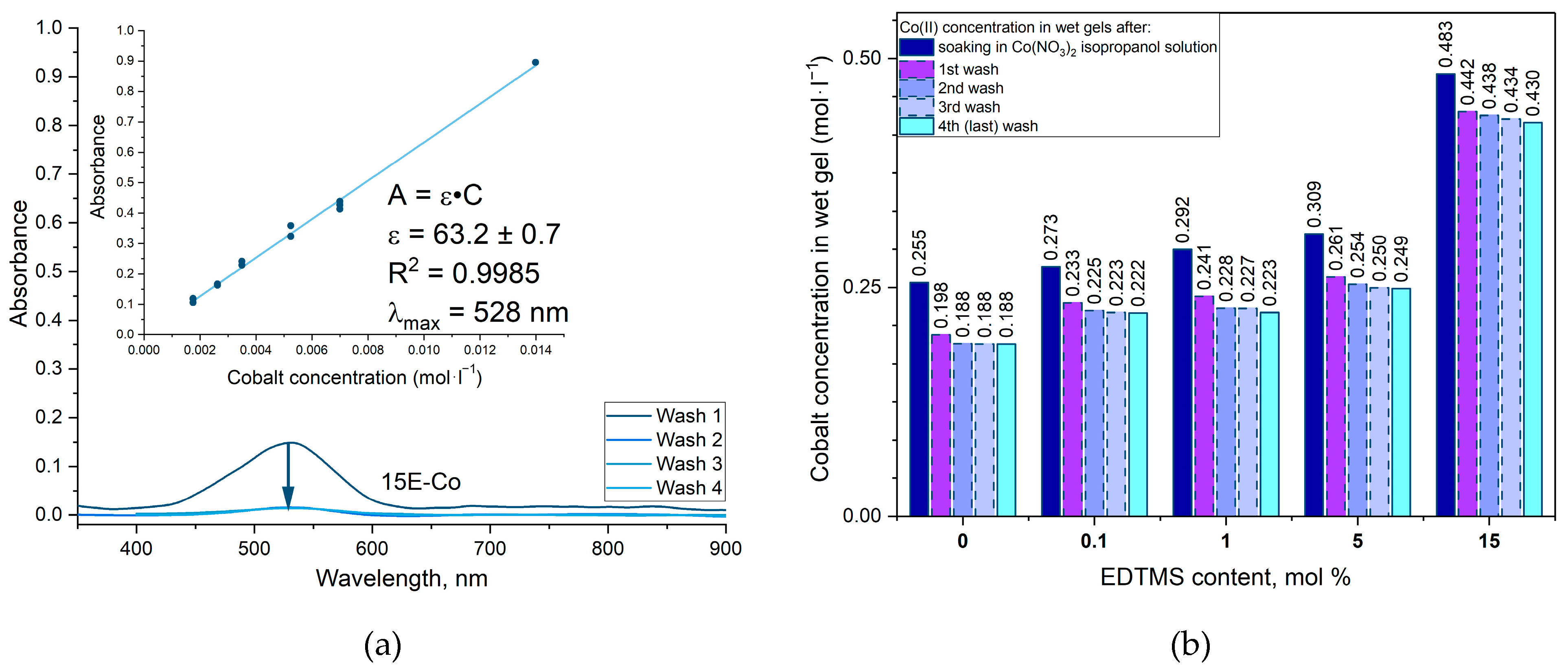 Molecules 28 00418 g001 Molecules 28 00418 g001
