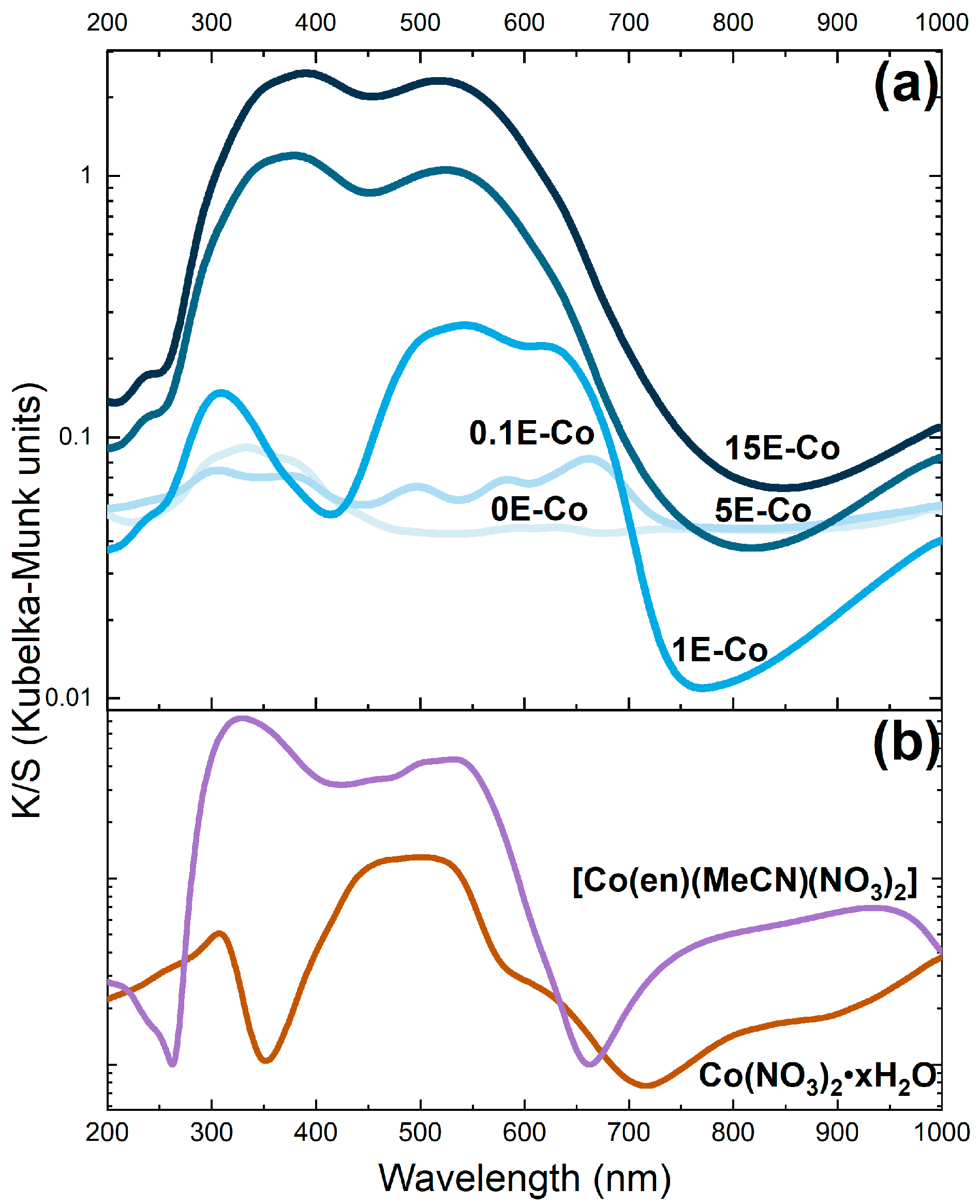 Molecules 28 00418 g003 Molecules 28 00418 g003