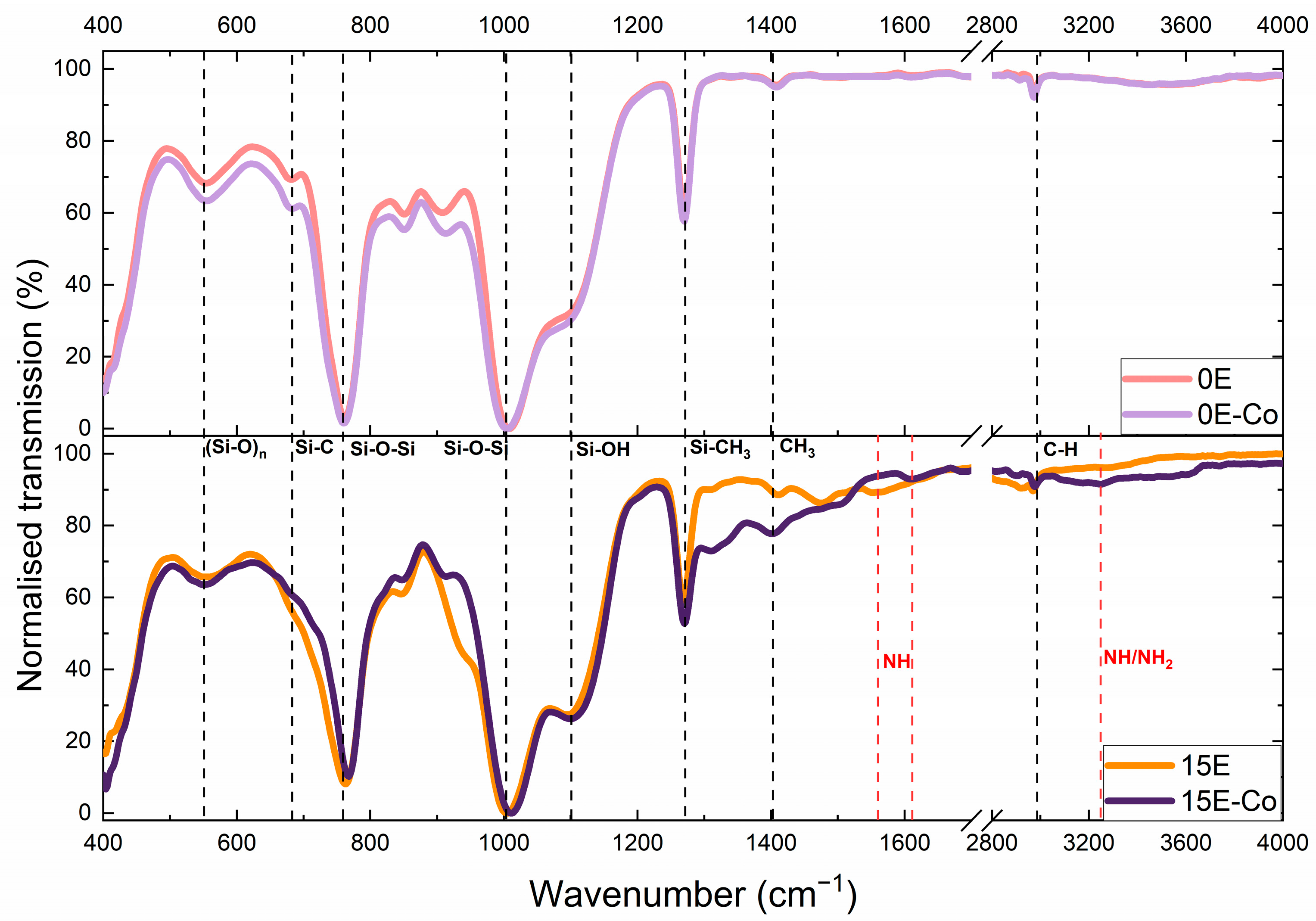 Molecules 28 00418 g005 Molecules 28 00418 g005