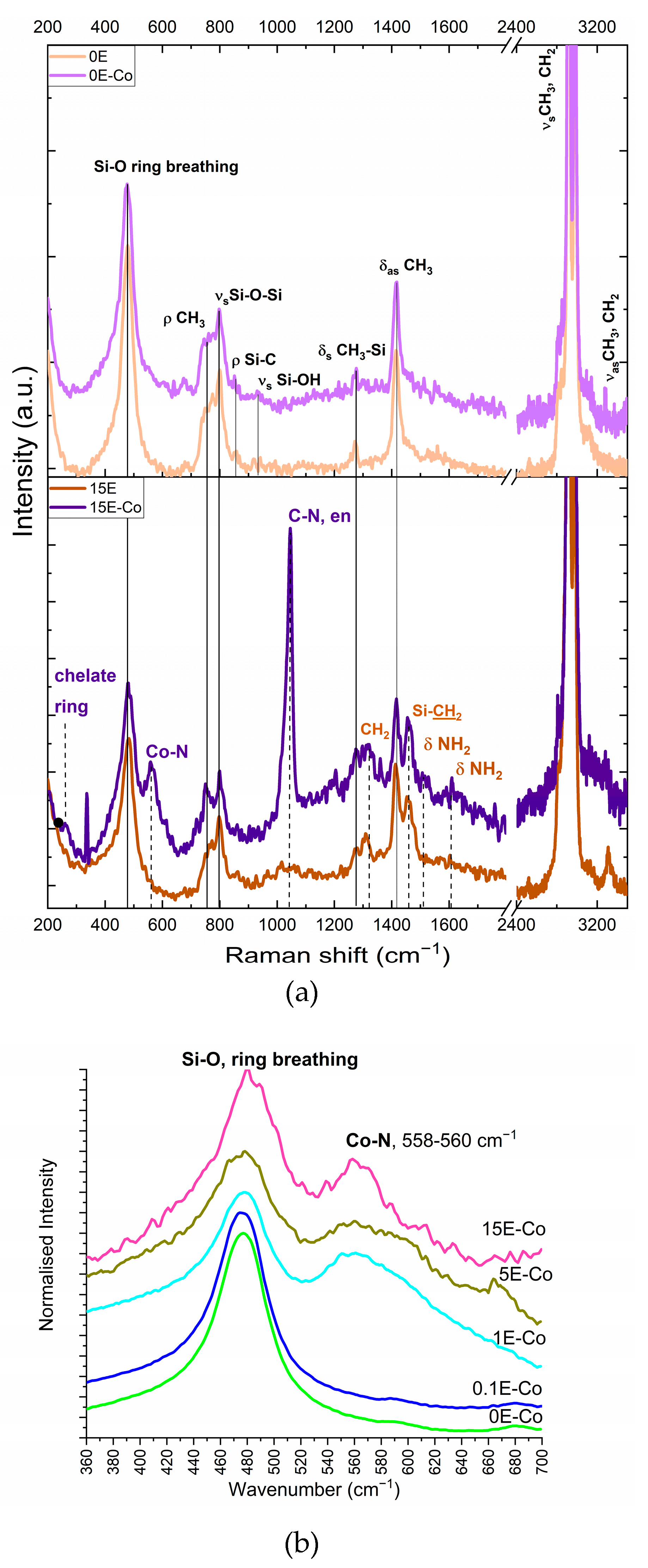 Molecules 28 00418 g006 Molecules 28 00418 g006
