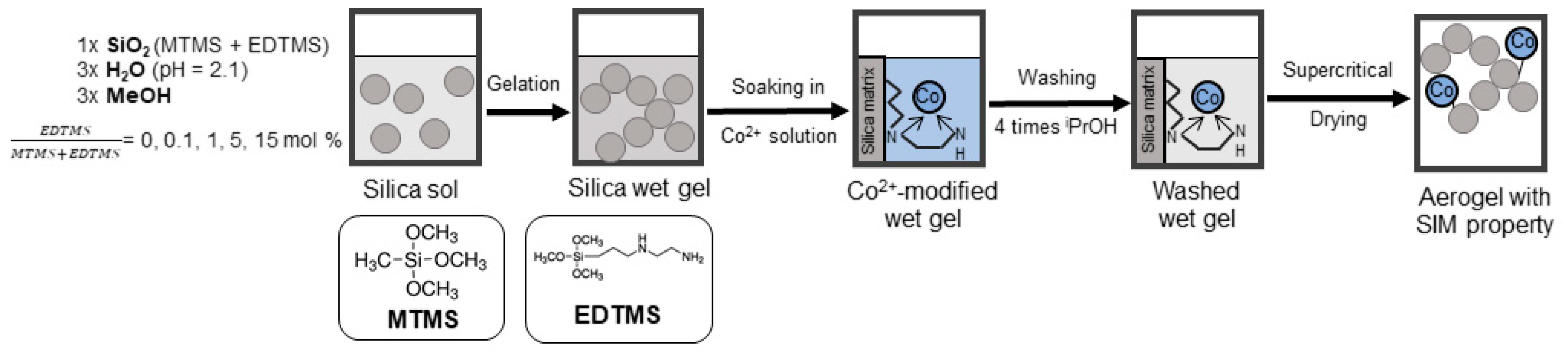Molecules 28 00418 g012 Molecules 28 00418 g012