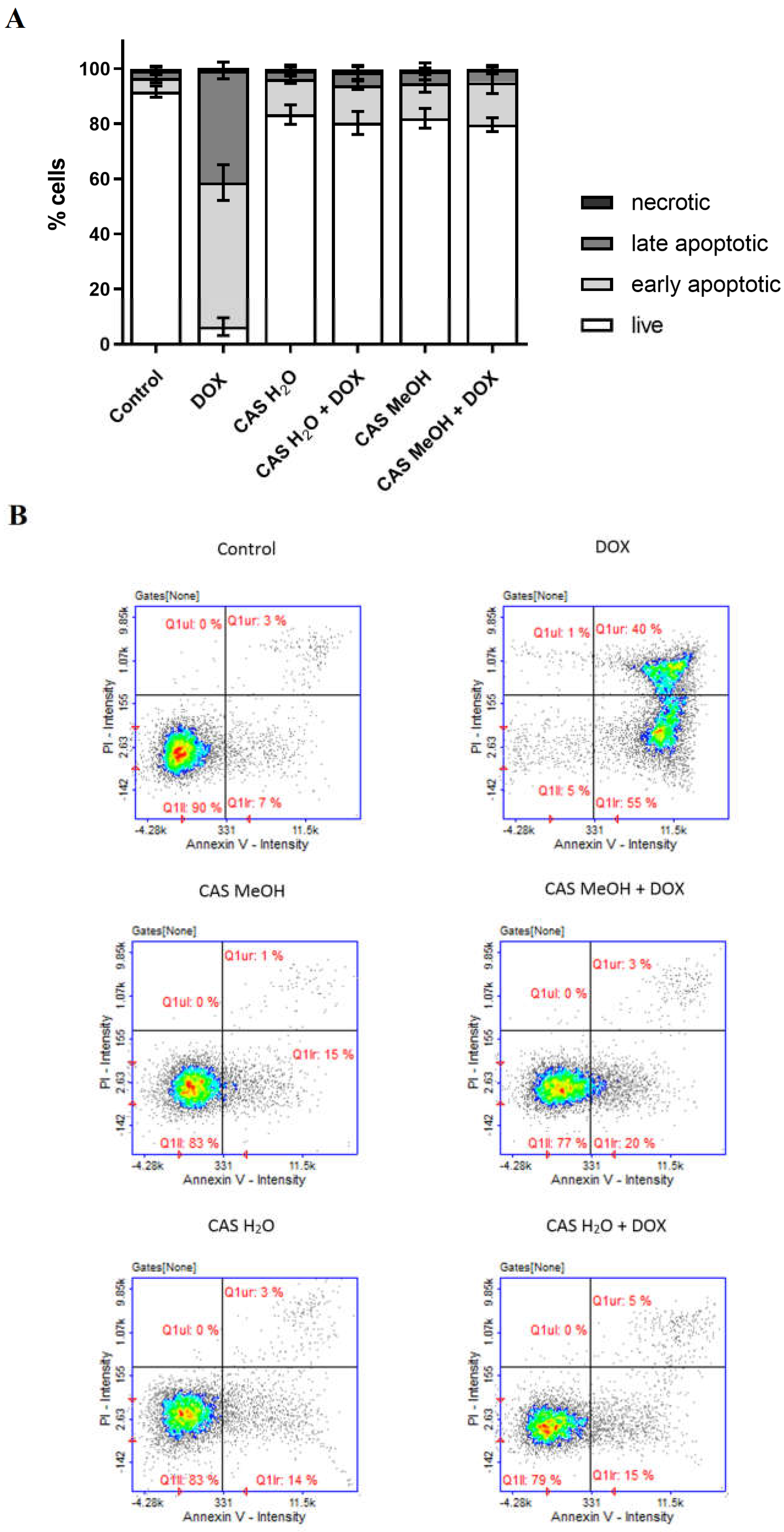 Molecules 28 00420 g004 Molecules 28 00420 g004
