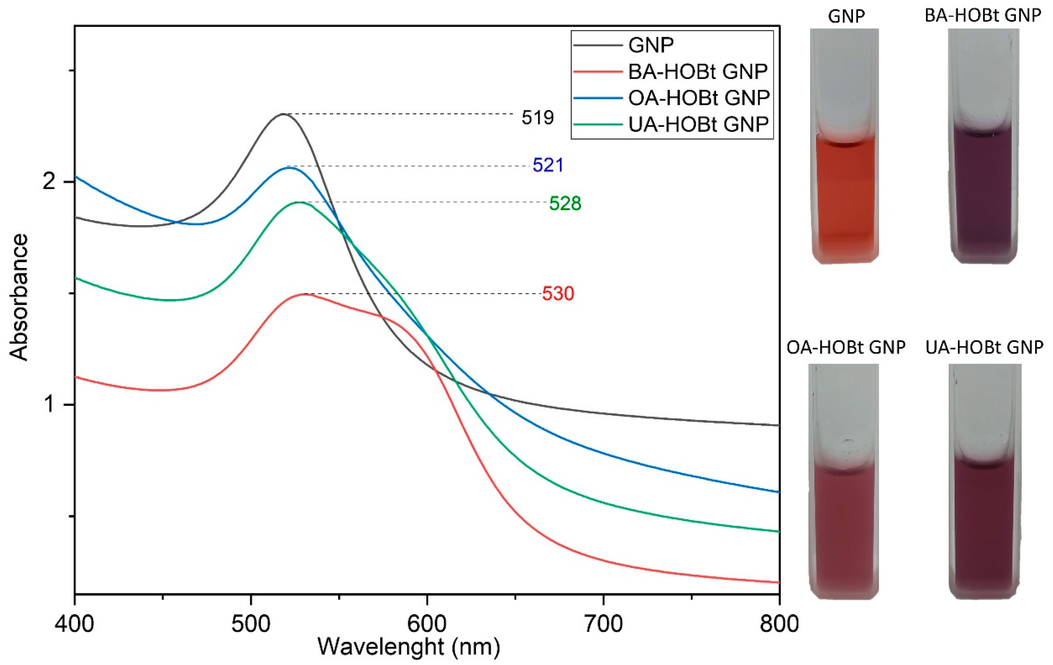 Molecules 28 00421 g002 Molecules 28 00421 g002