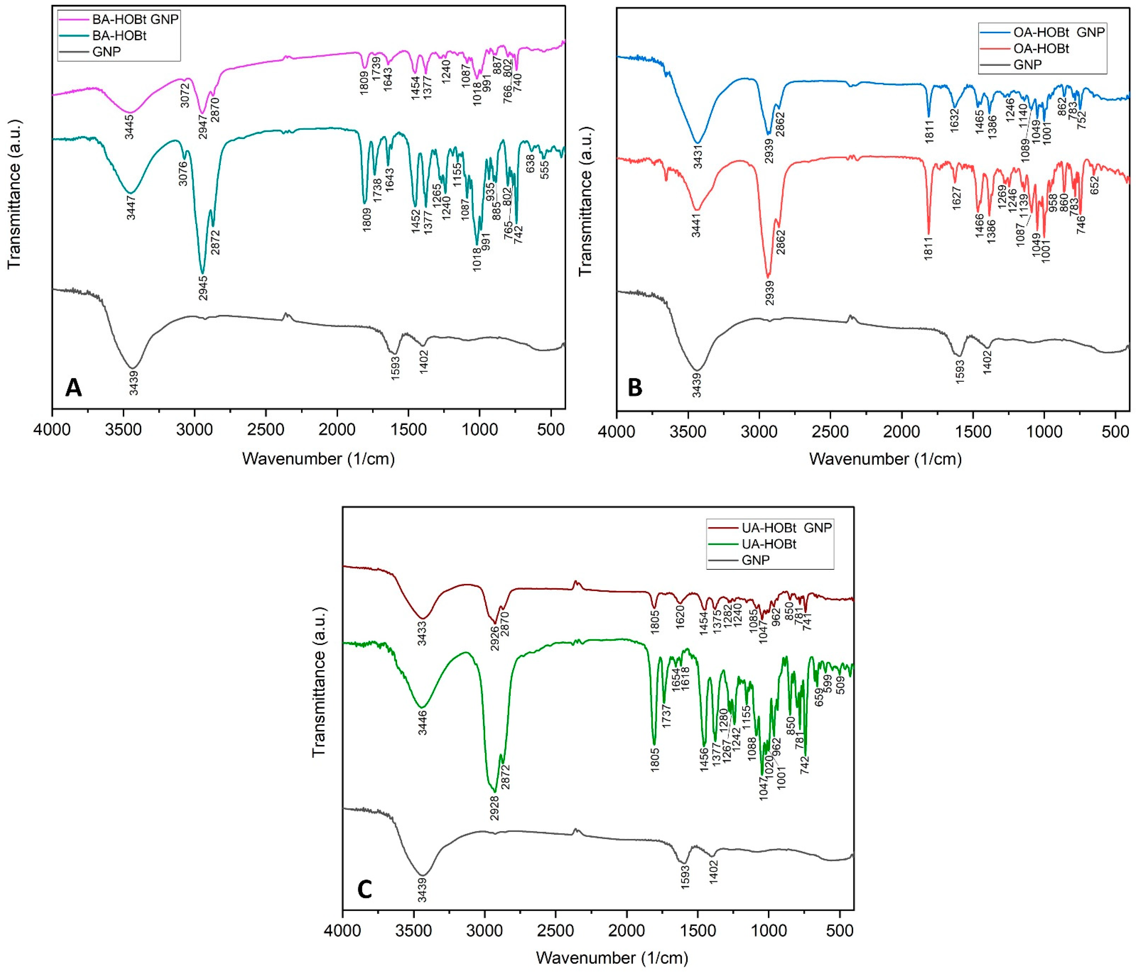 Molecules 28 00421 g003 Molecules 28 00421 g003