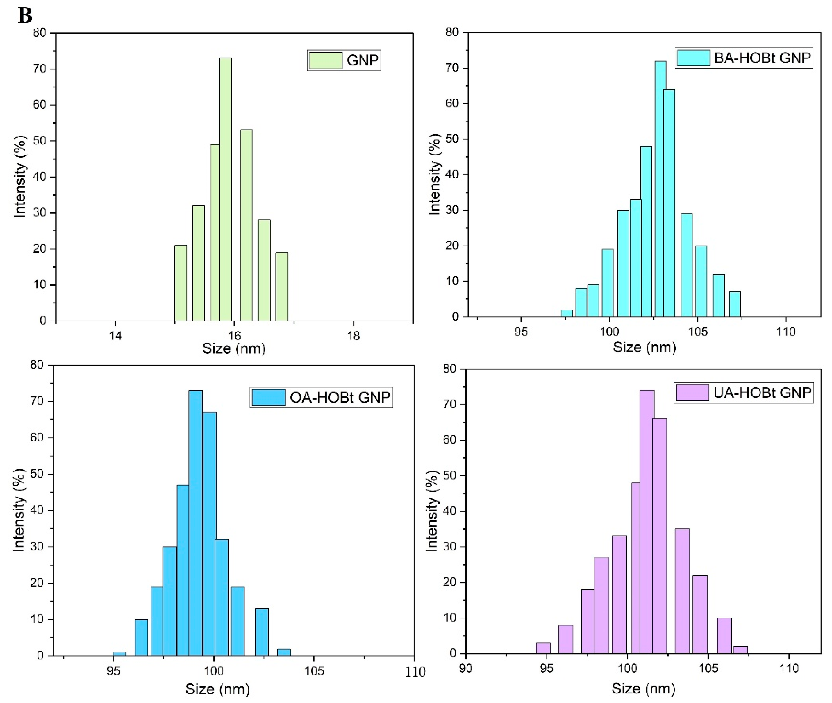Molecules 28 00421 g004b Molecules 28 00421 g004b