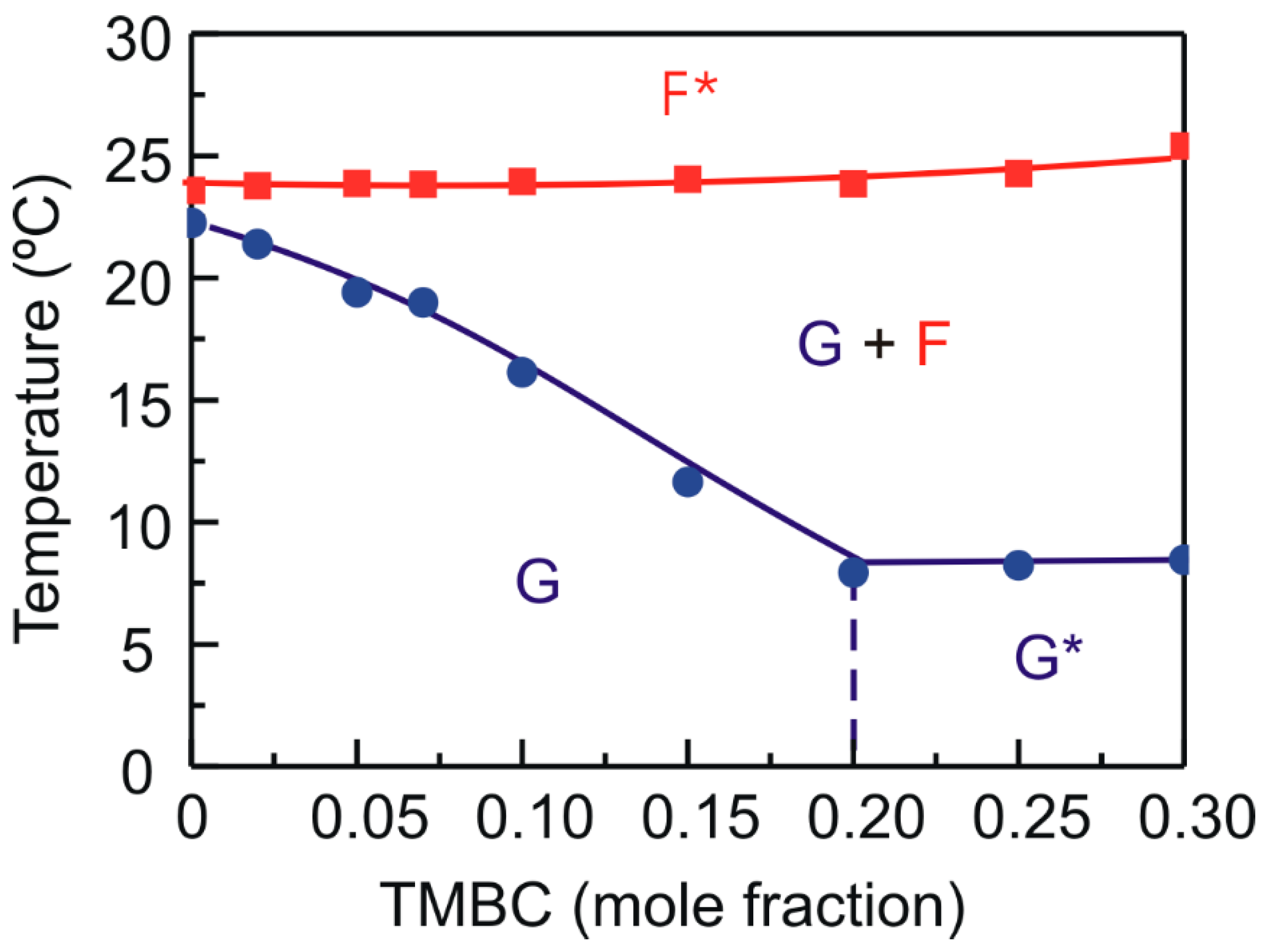 Molecules 28 00422 g005