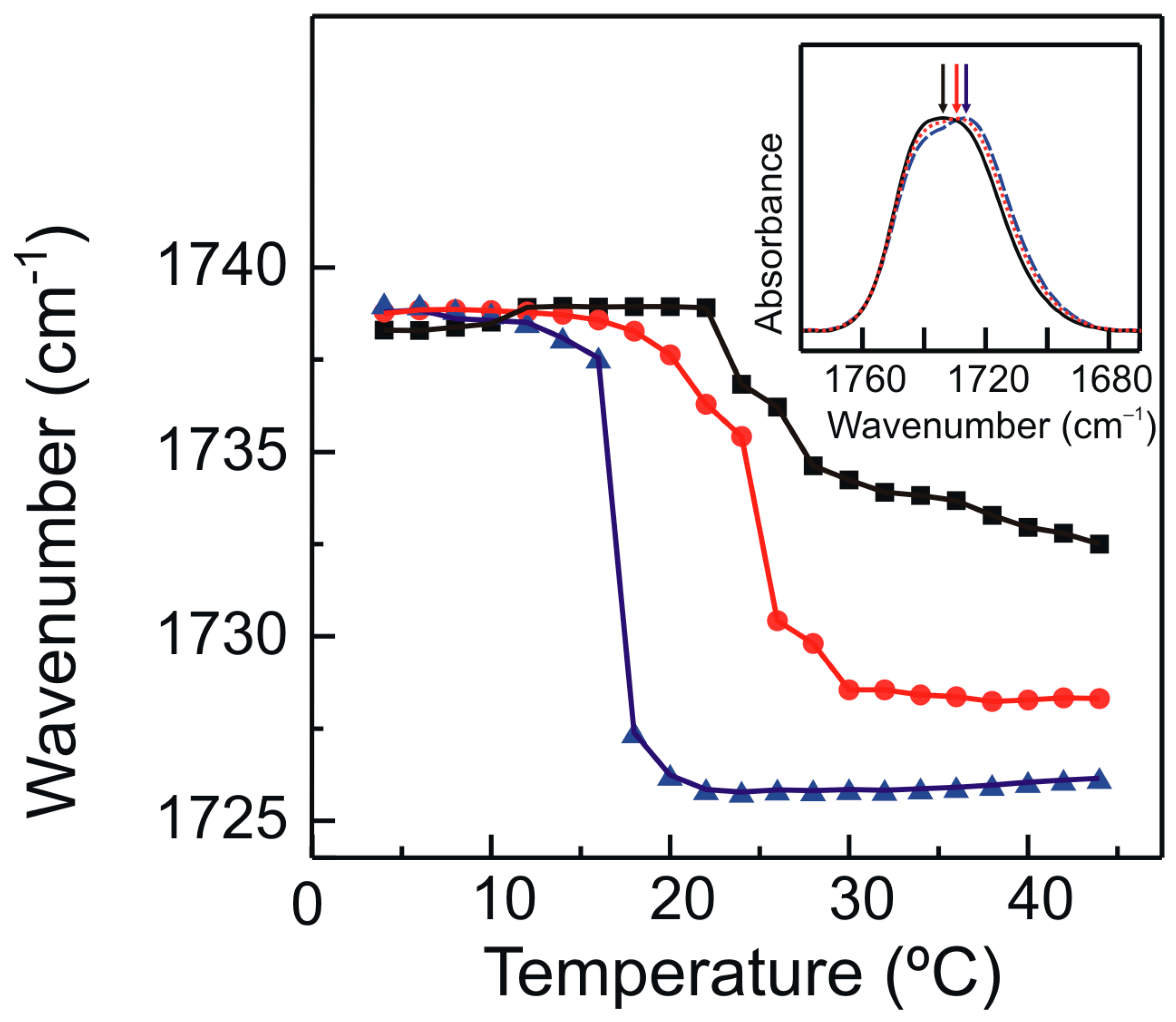 Molecules 28 00422 g006