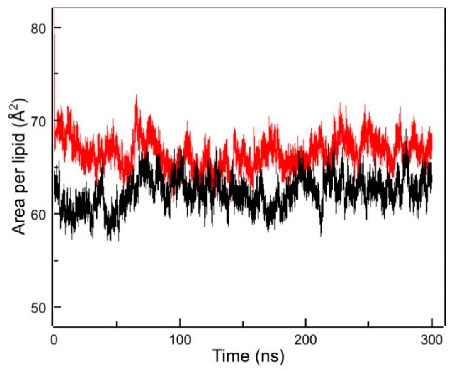 Molecules 28 00422 g007