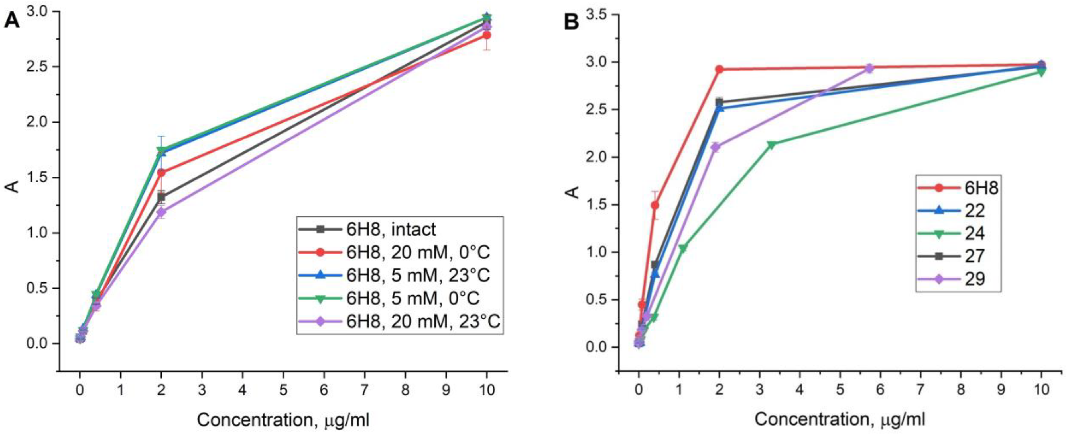 Molecules 28 00425 g004 Molecules 28 00425 g004