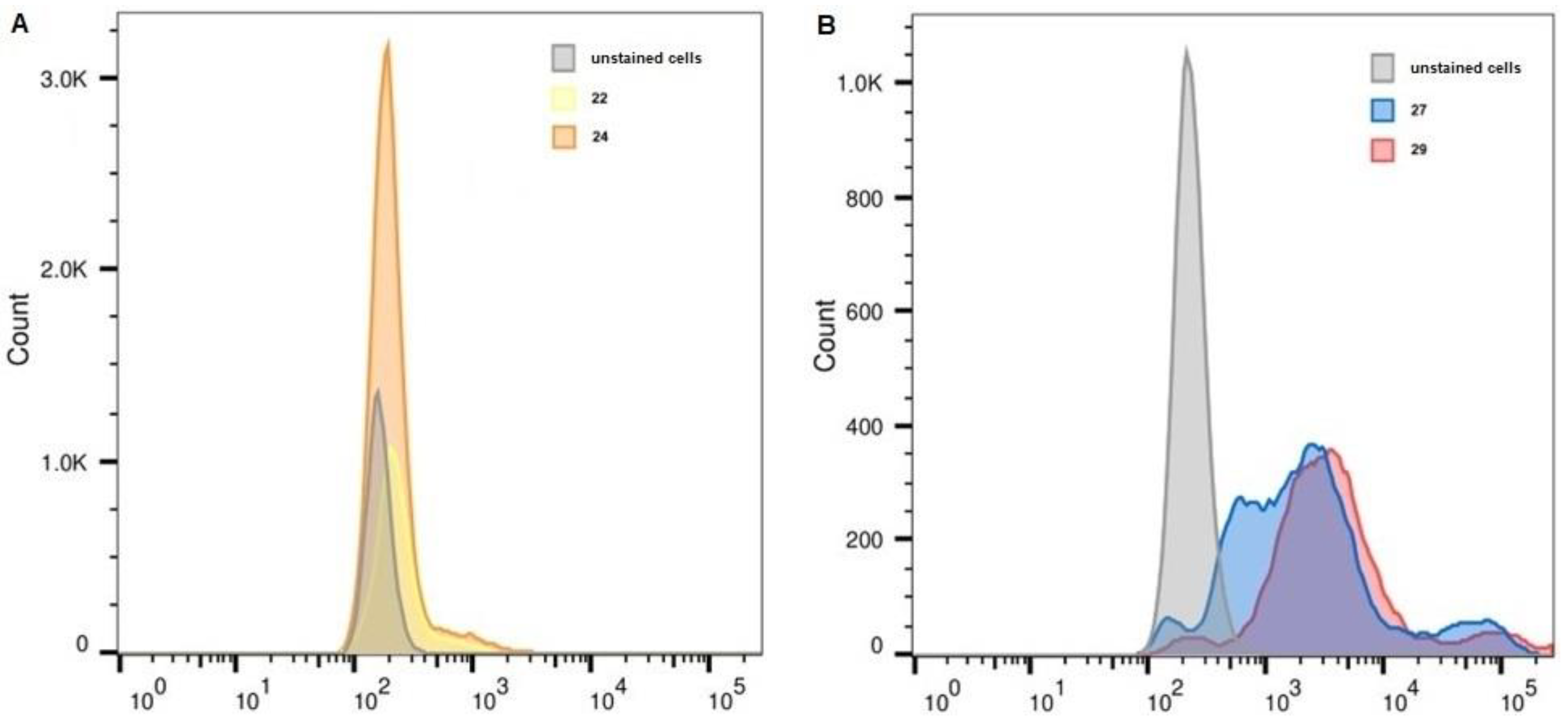 Molecules 28 00425 g005 Molecules 28 00425 g005