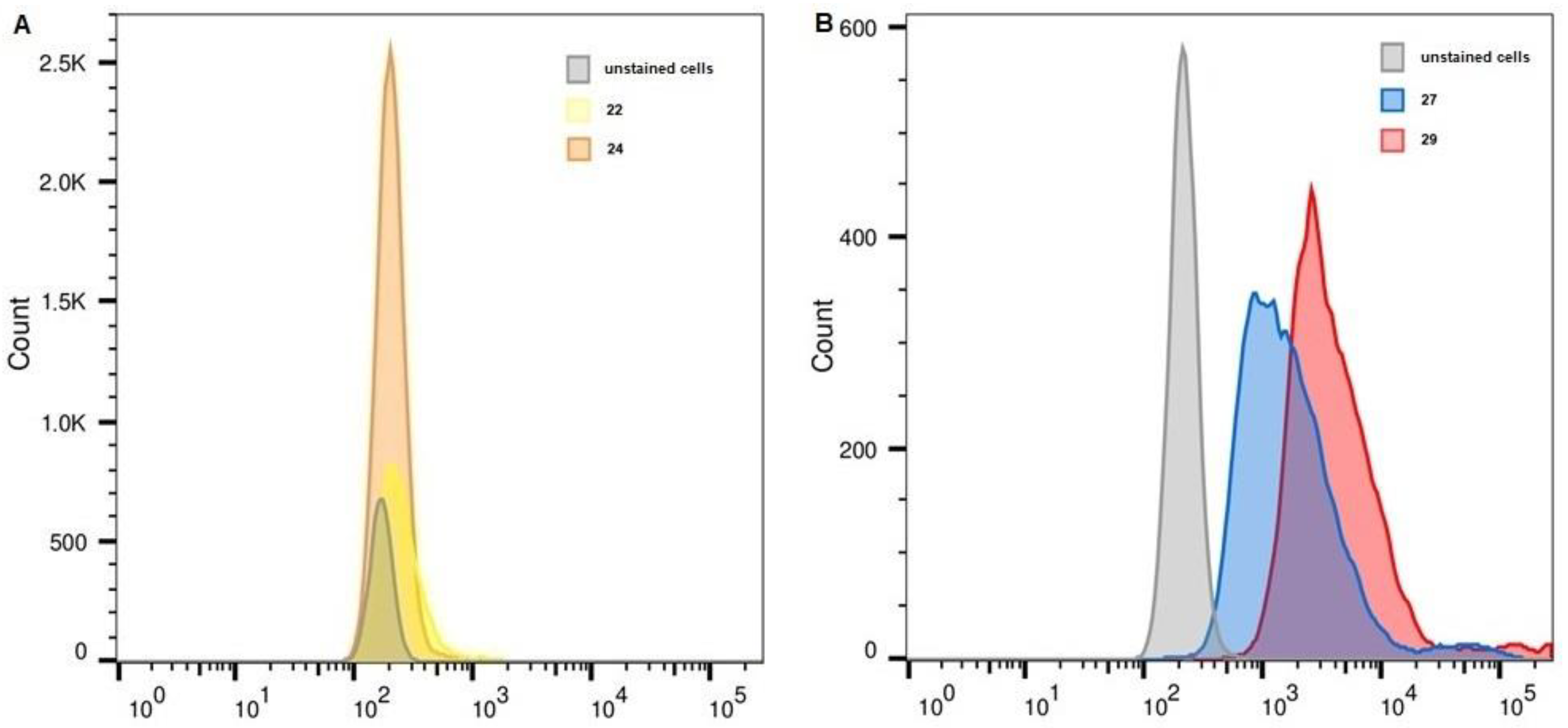 Molecules 28 00425 g006 Molecules 28 00425 g006