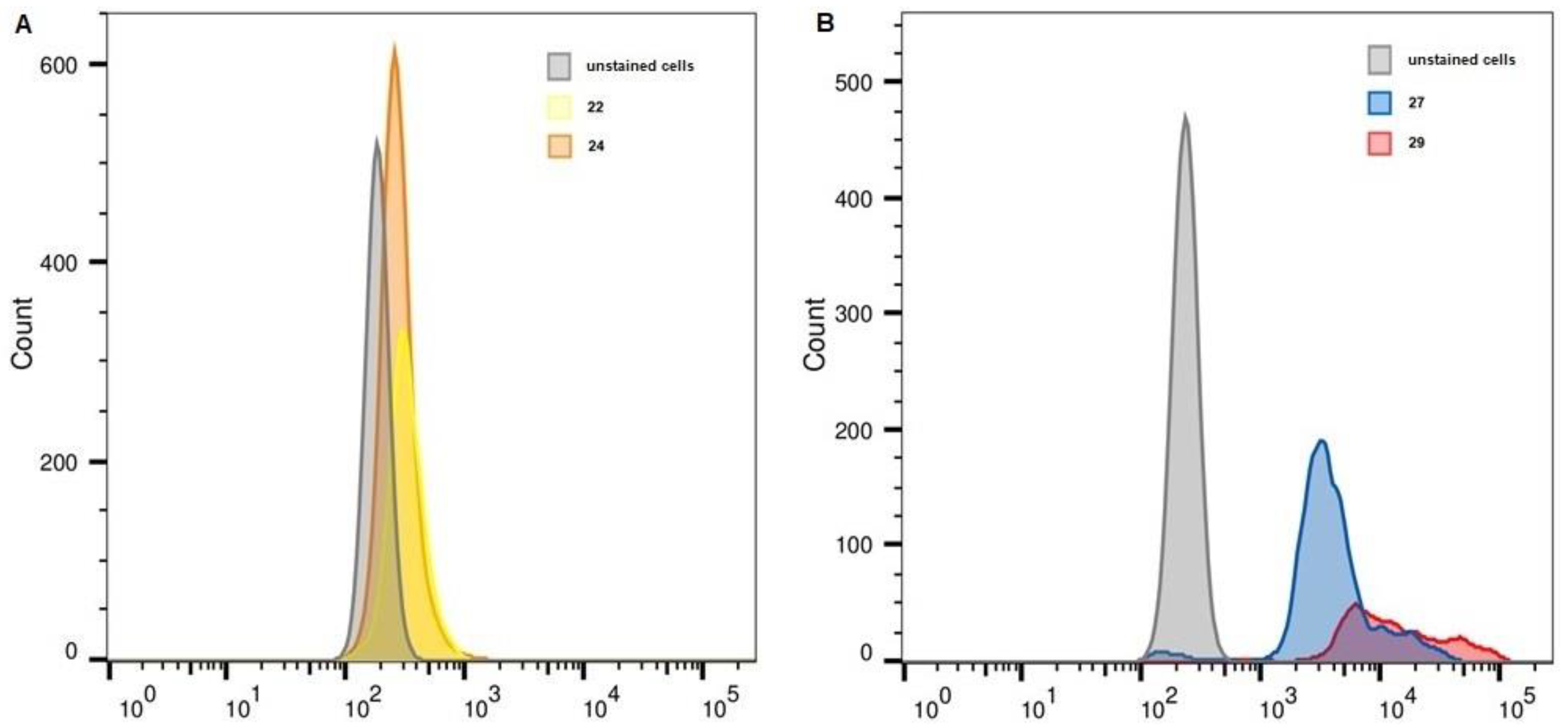 Molecules 28 00425 g007 Molecules 28 00425 g007