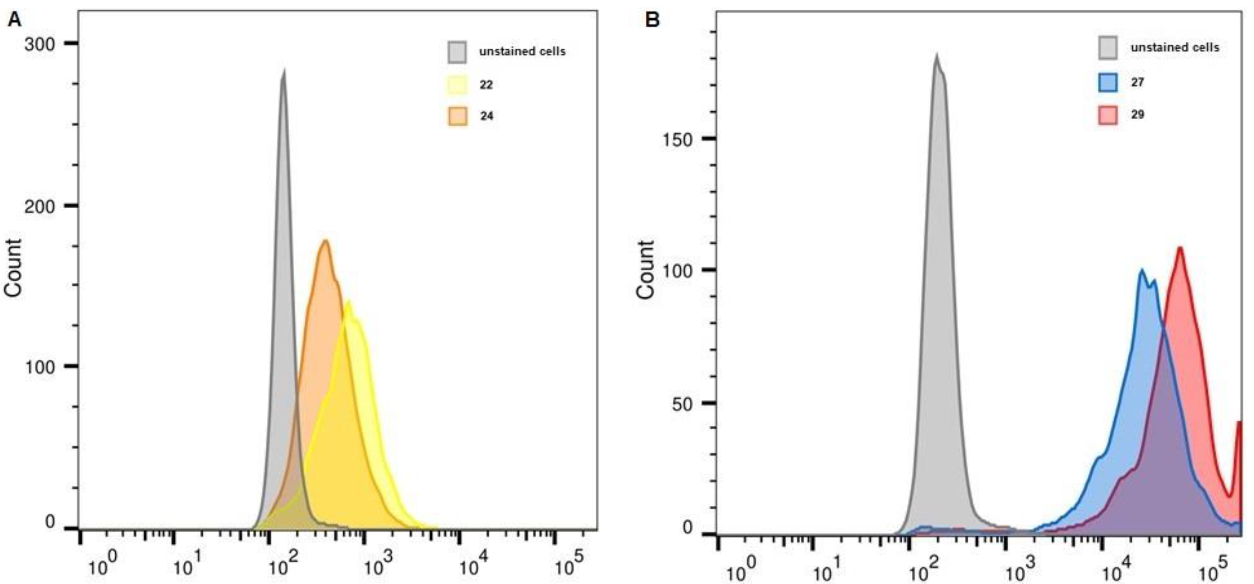 Molecules 28 00425 g008 Molecules 28 00425 g008