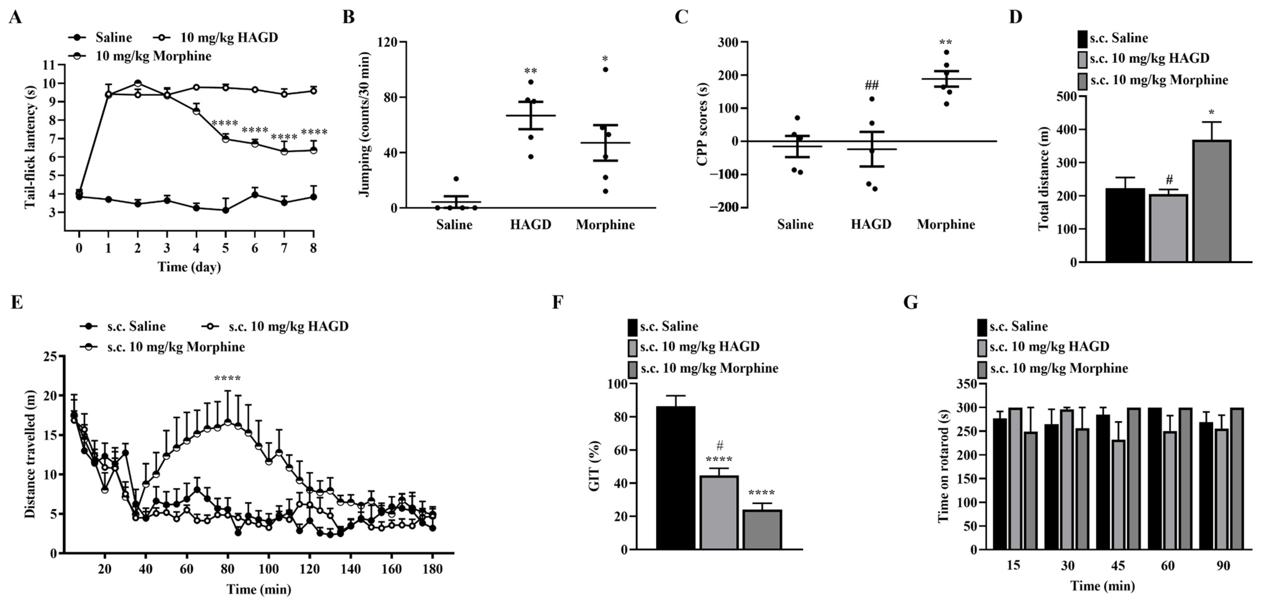 Molecules 28 00427 g004