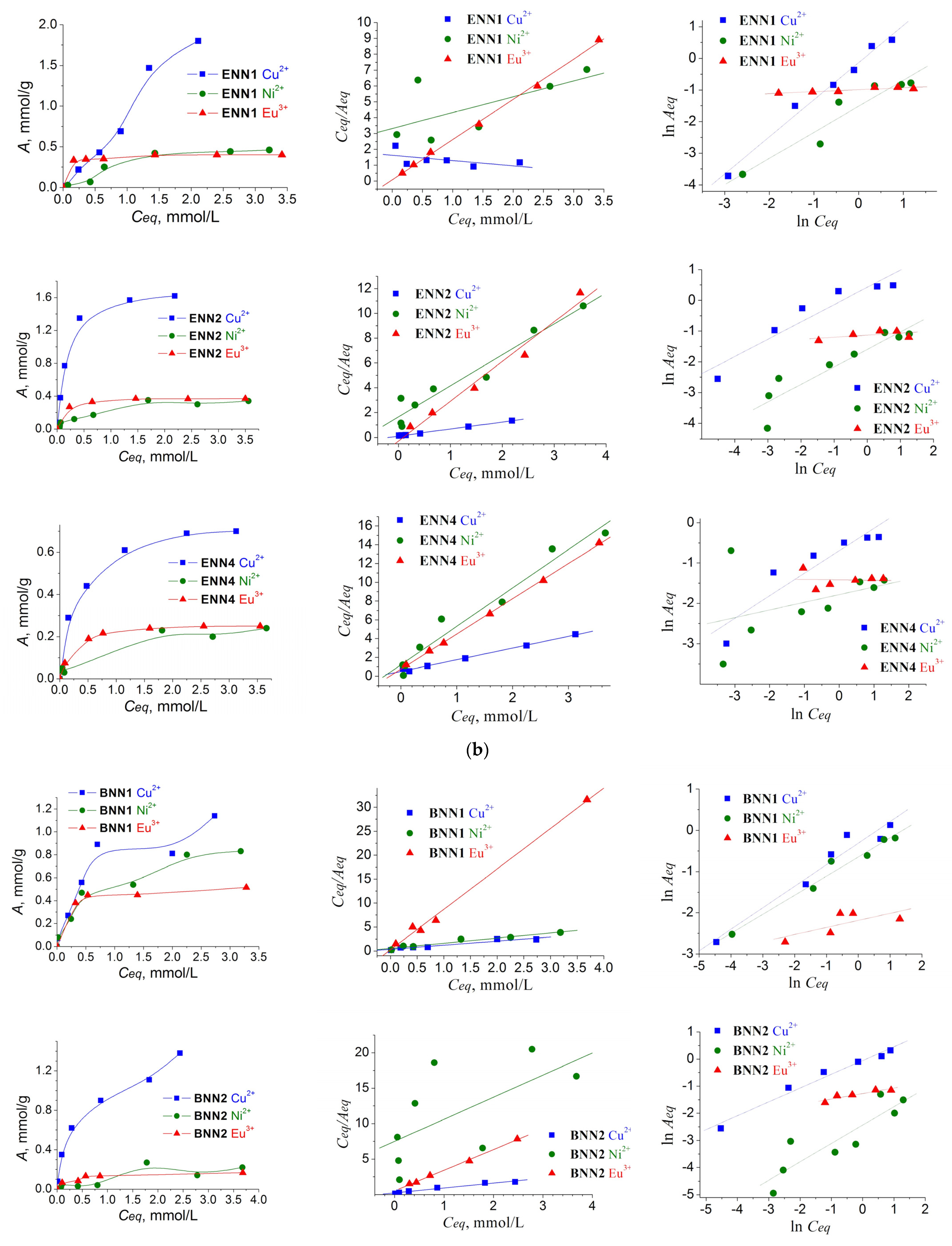 Molecules 28 00430 g006b