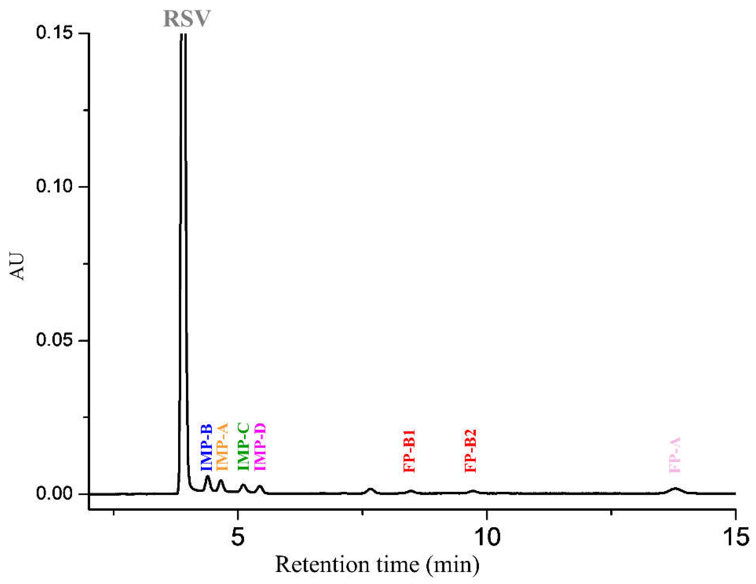 Molecules 28 00431 g003