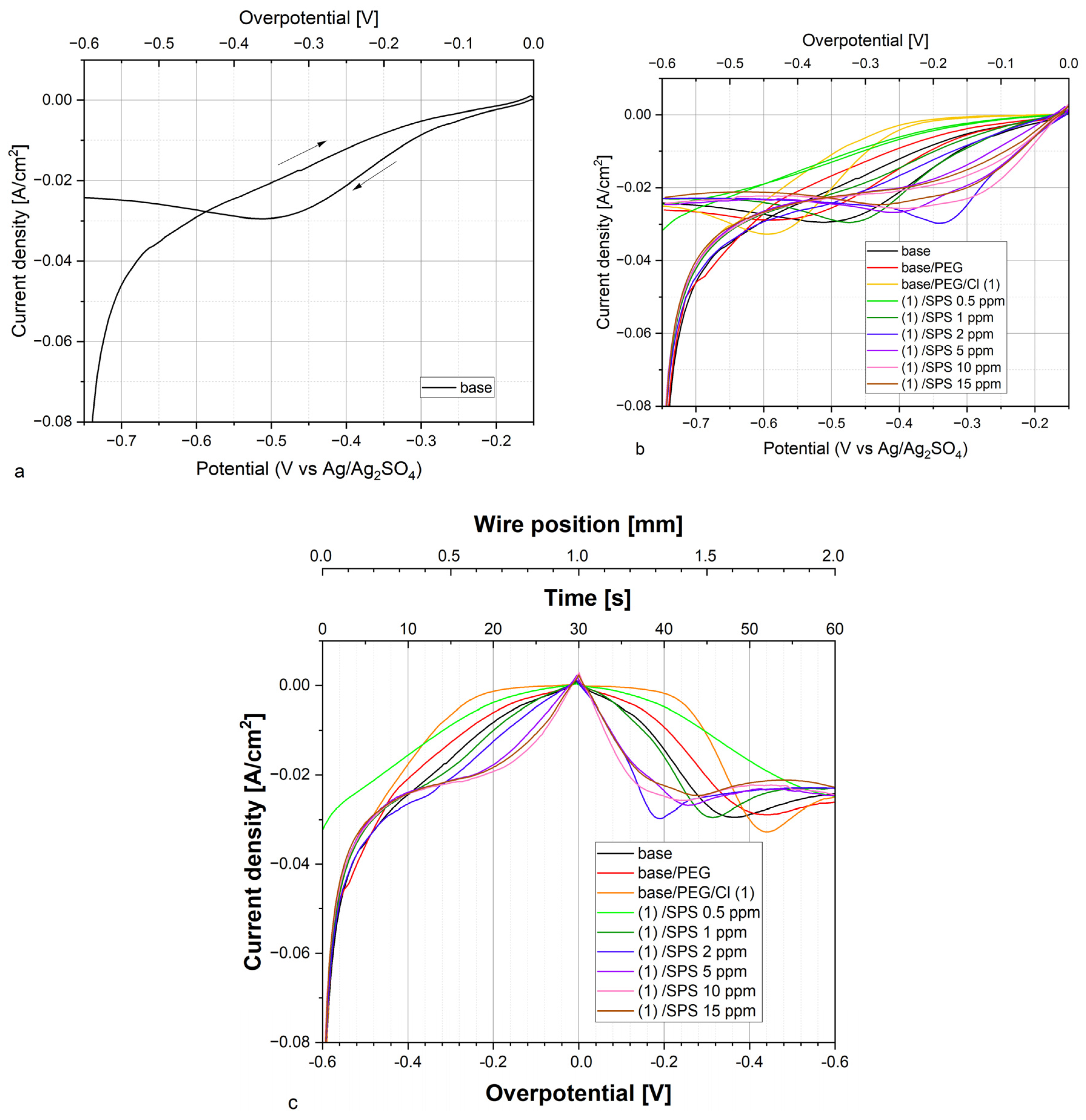 Molecules 28 00433 g001