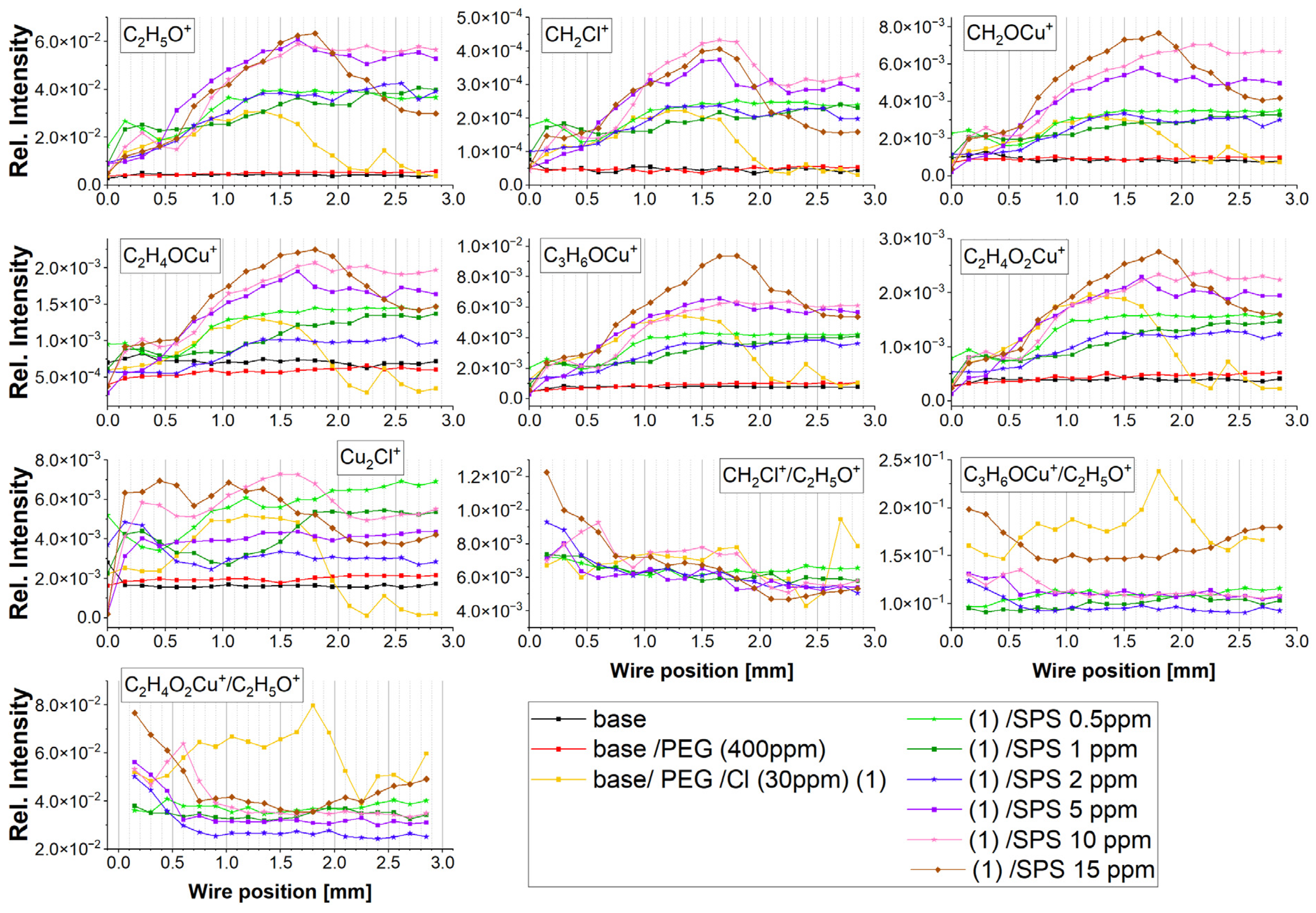 Molecules 28 00433 g003