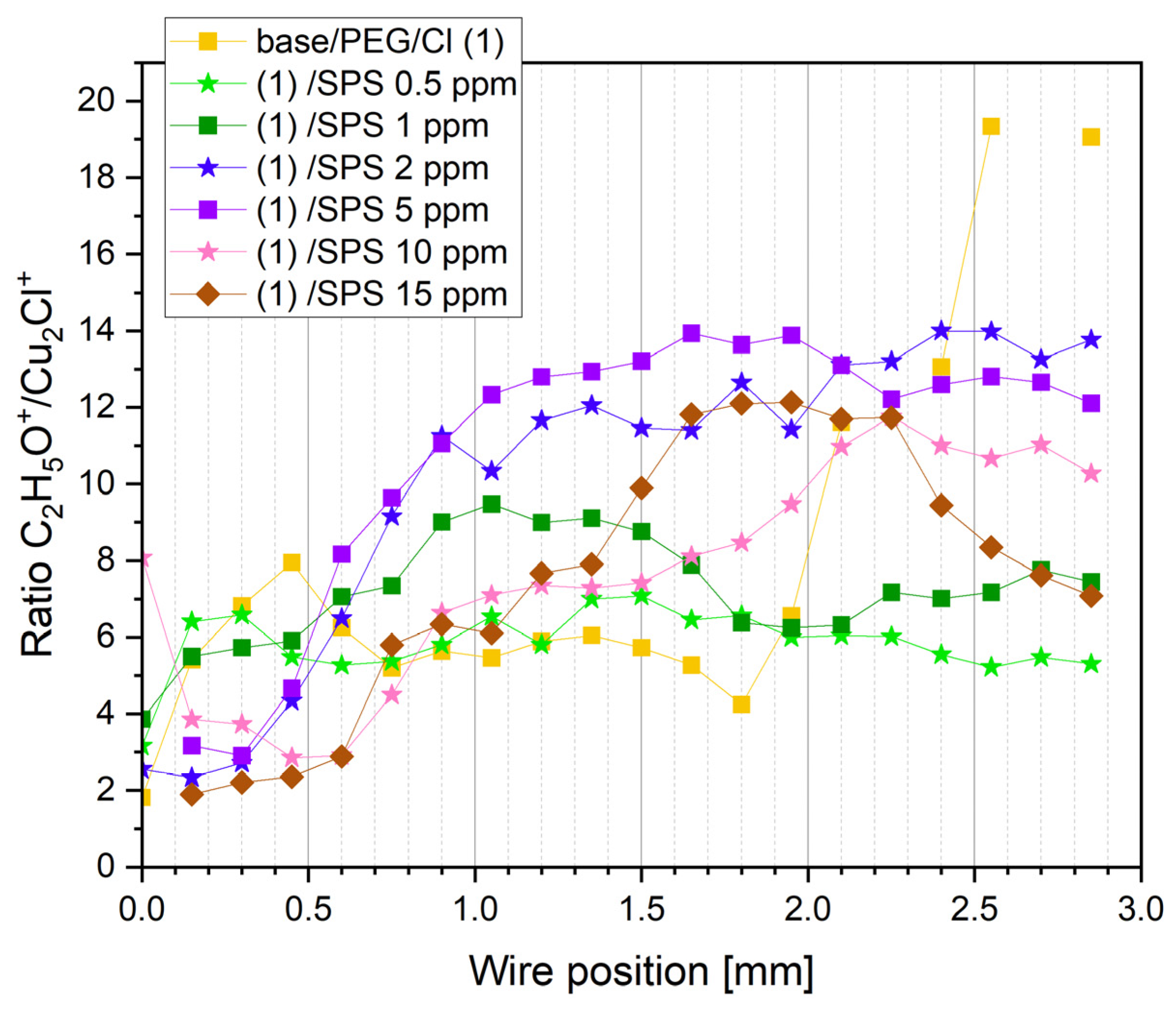 Molecules 28 00433 g004