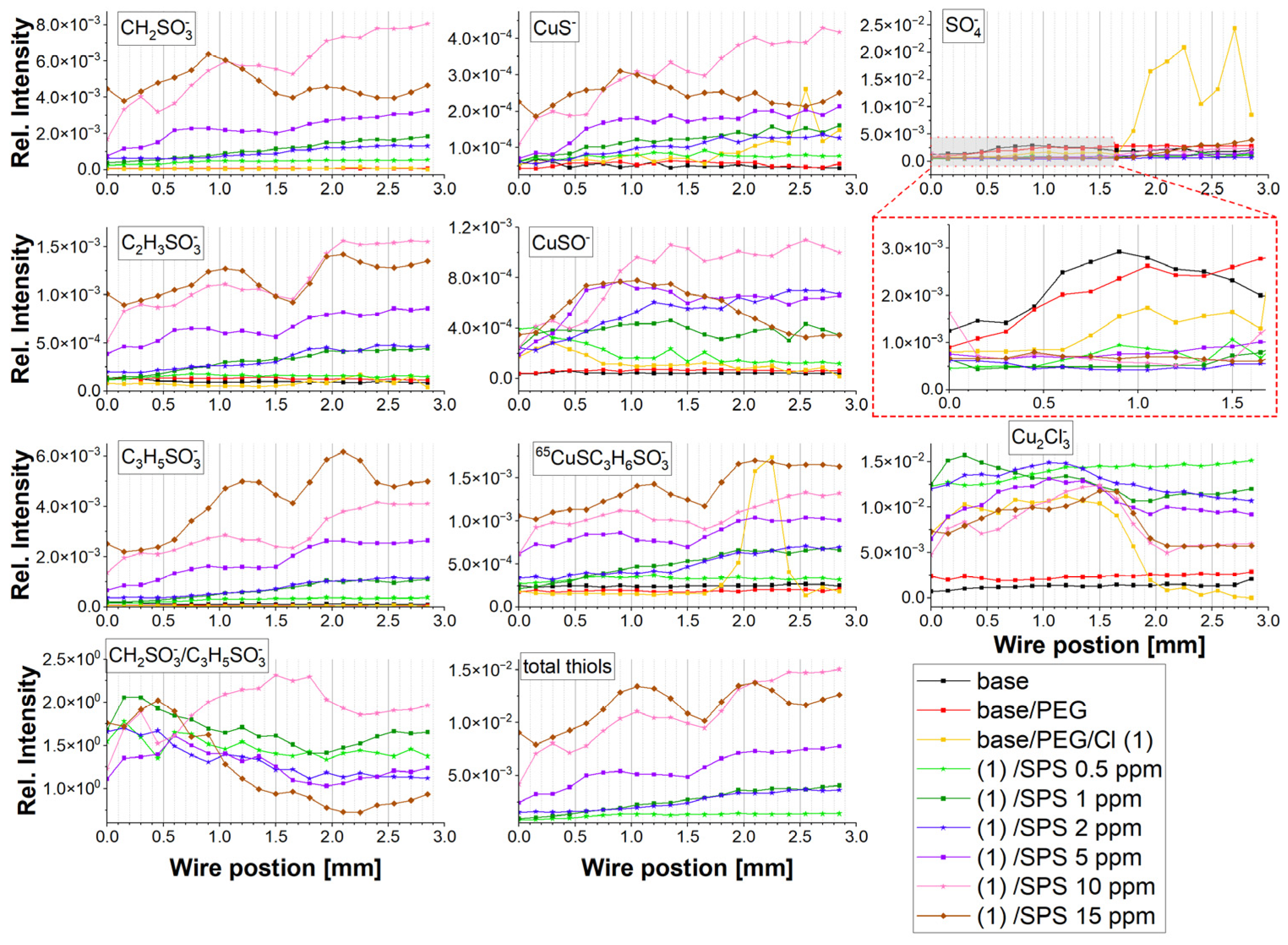 Molecules 28 00433 g006