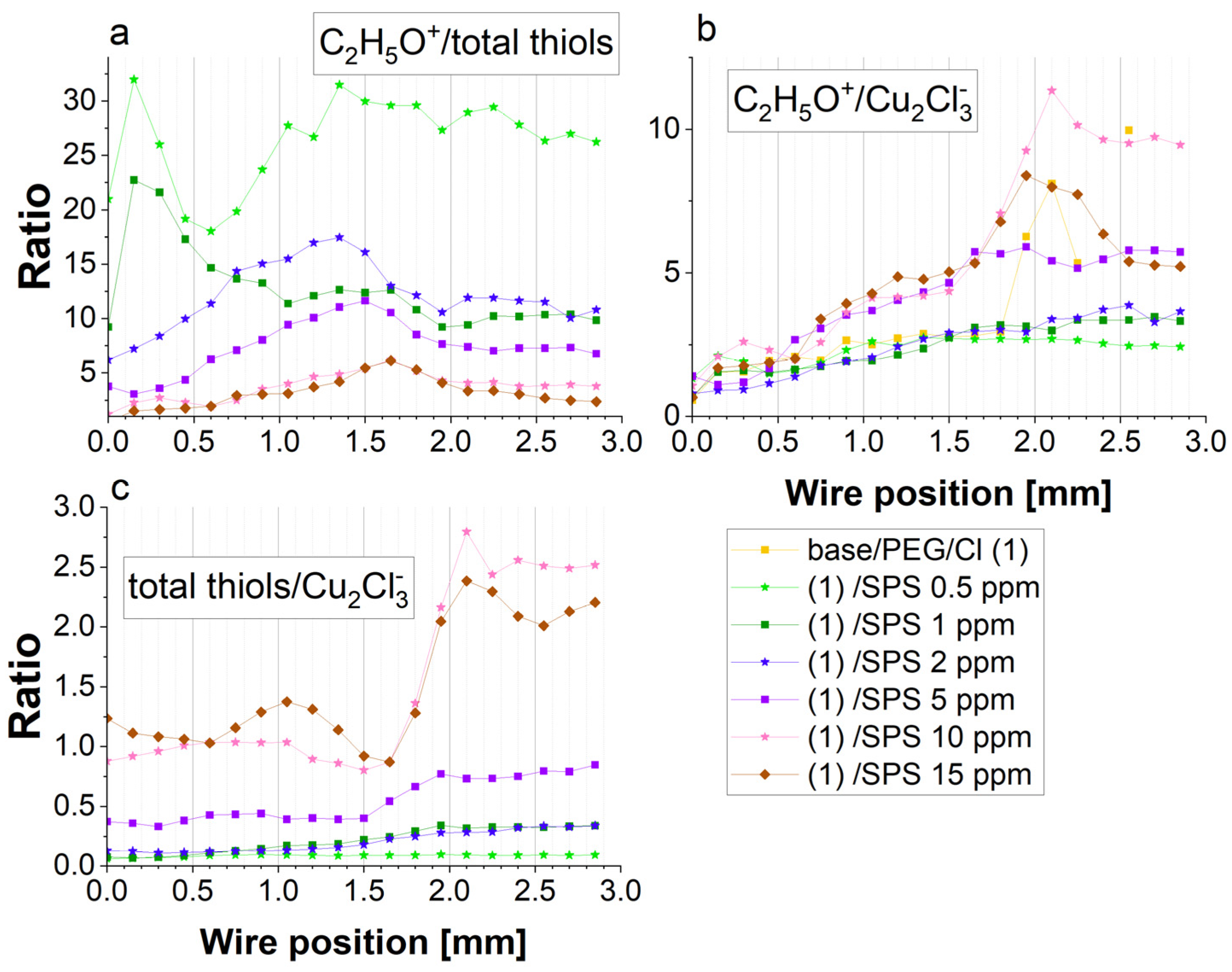 Molecules 28 00433 g007