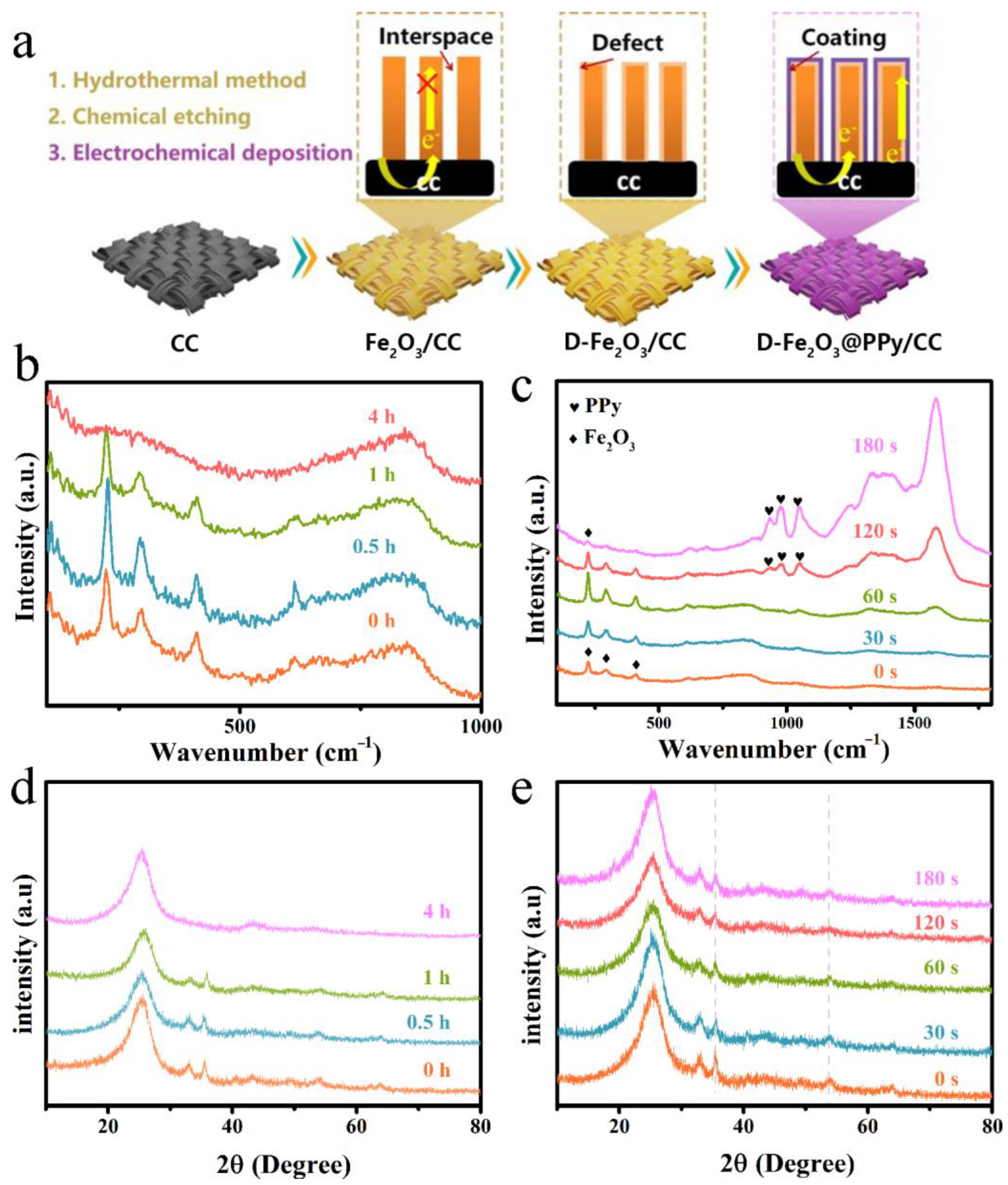 Molecules 28 00434 g001