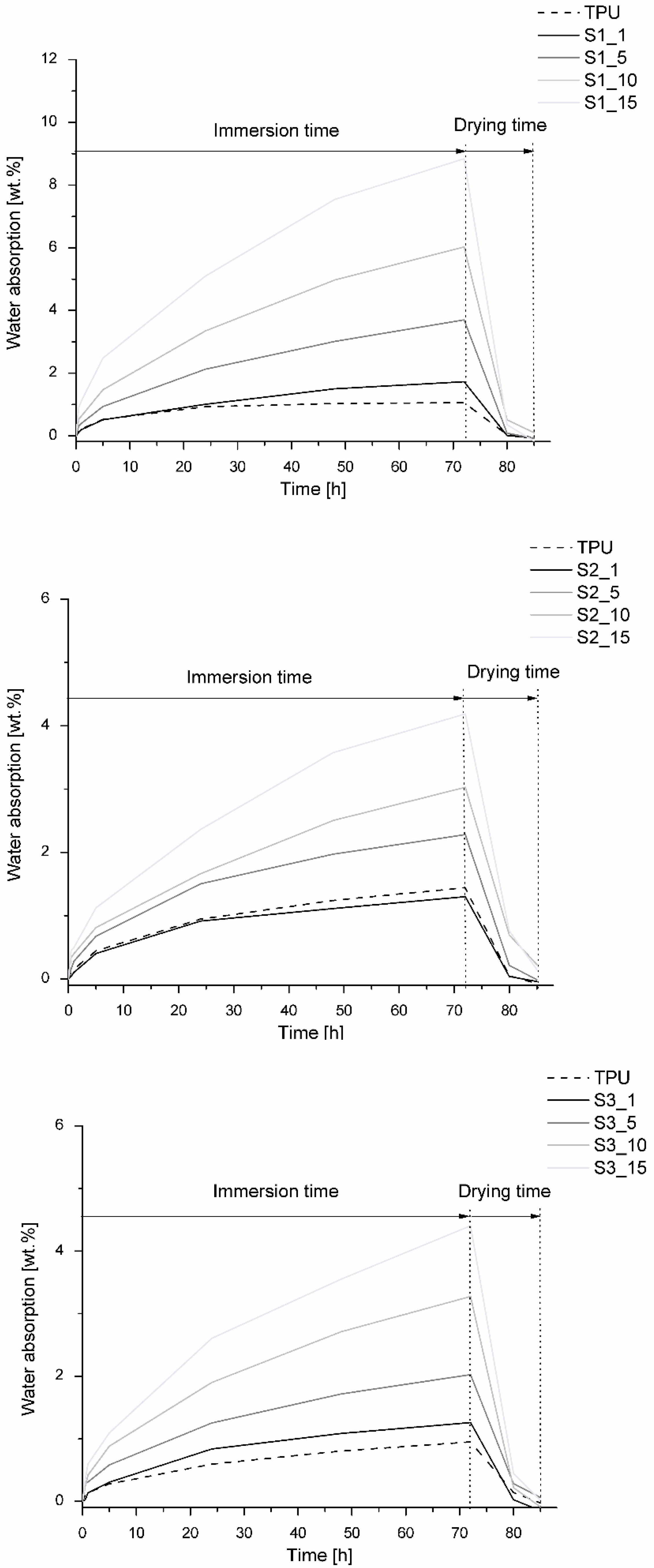 Molecules 28 00436 g010 Molecules 28 00436 g010