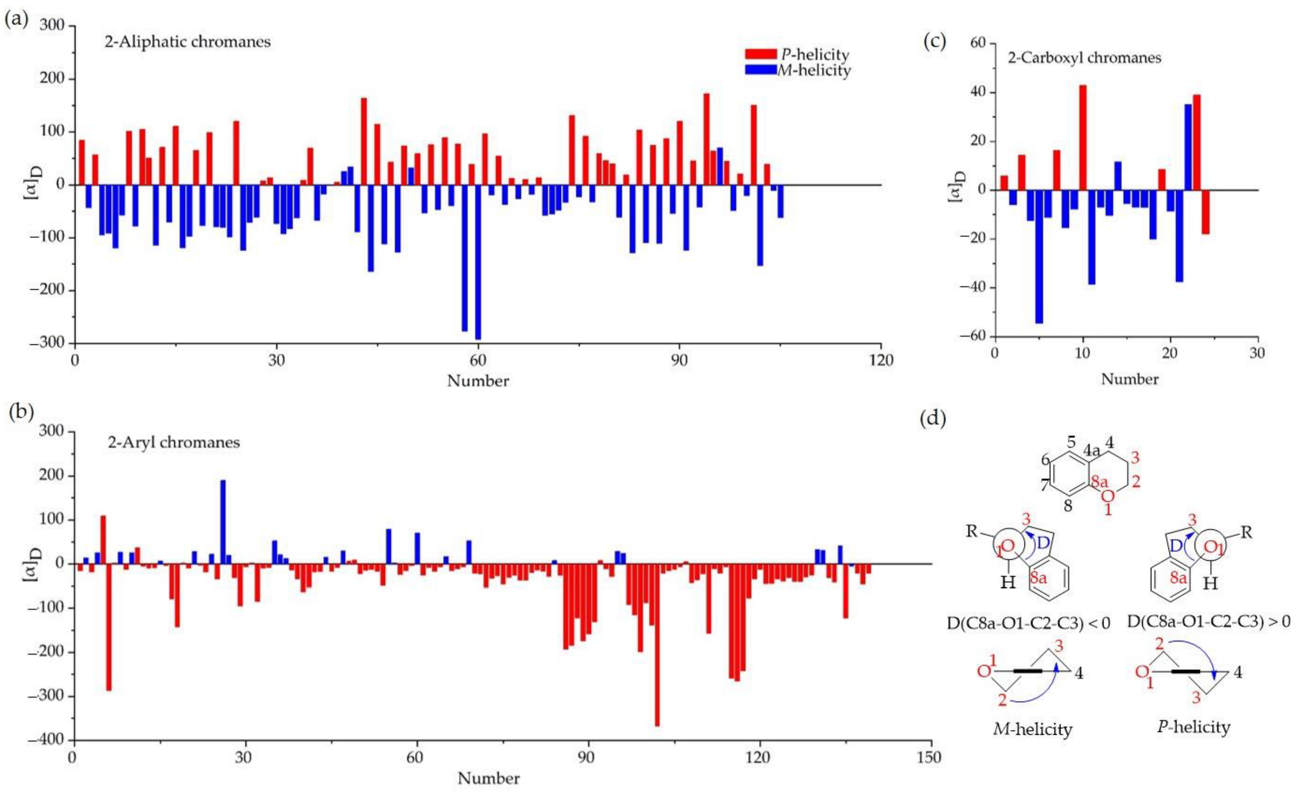 Molecules 28 00439 g002 Molecules 28 00439 g002