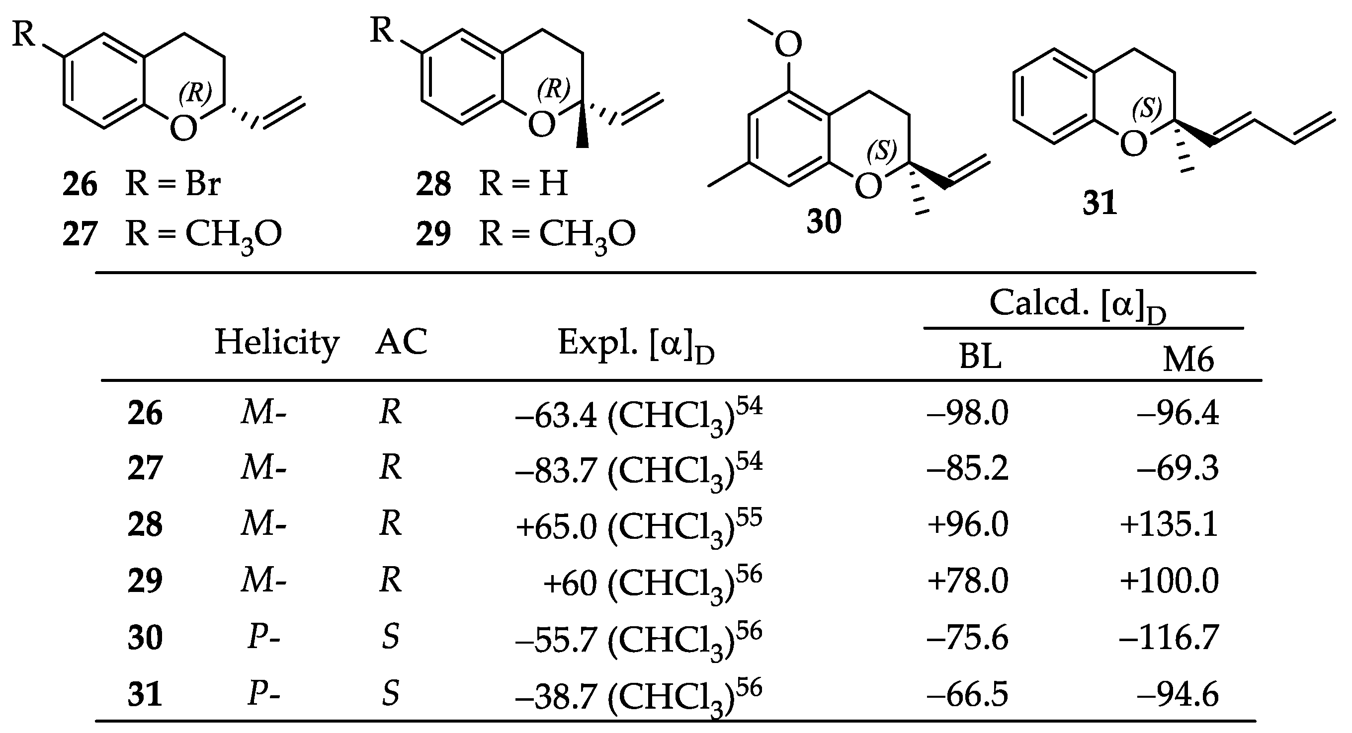 Molecules 28 00439 g004 Molecules 28 00439 g004